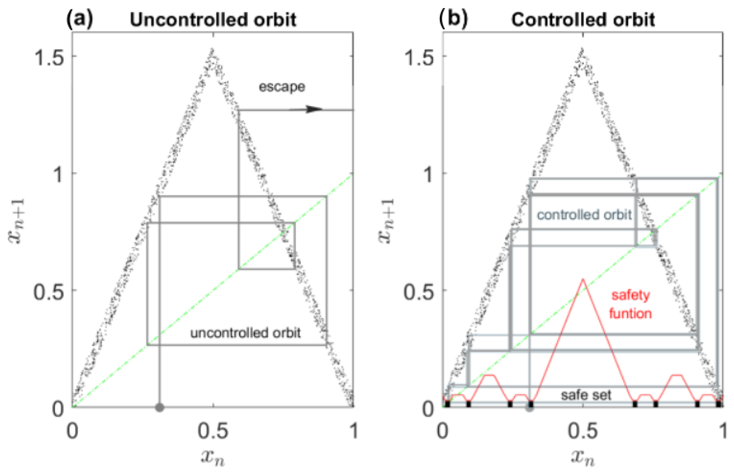 Symmetry 16 00338 g005
