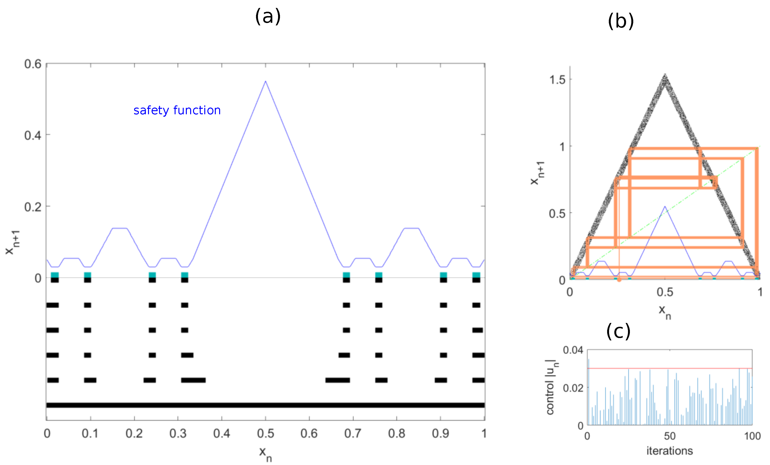 Symmetry 16 00338 g008