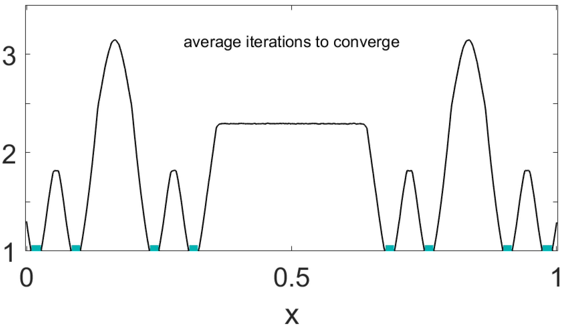 Symmetry 16 00338 g009