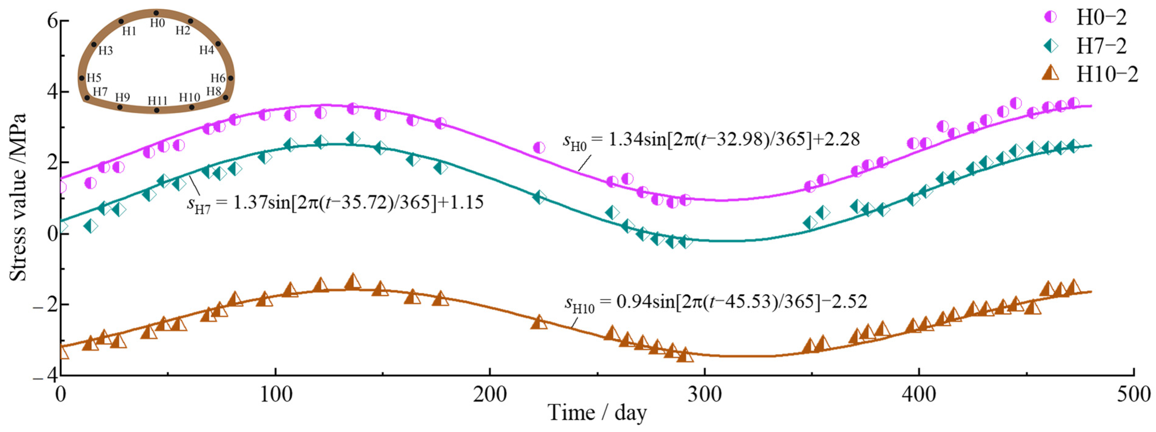 Symmetry 16 00339 g012
