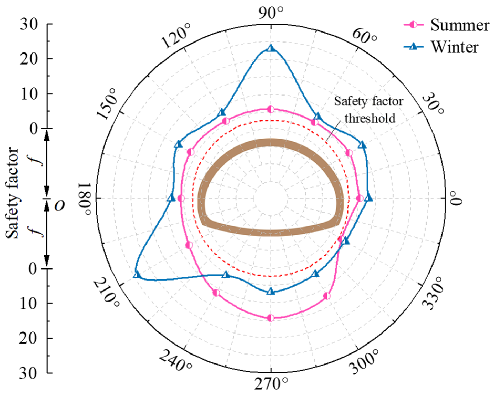 Symmetry 16 00339 g016