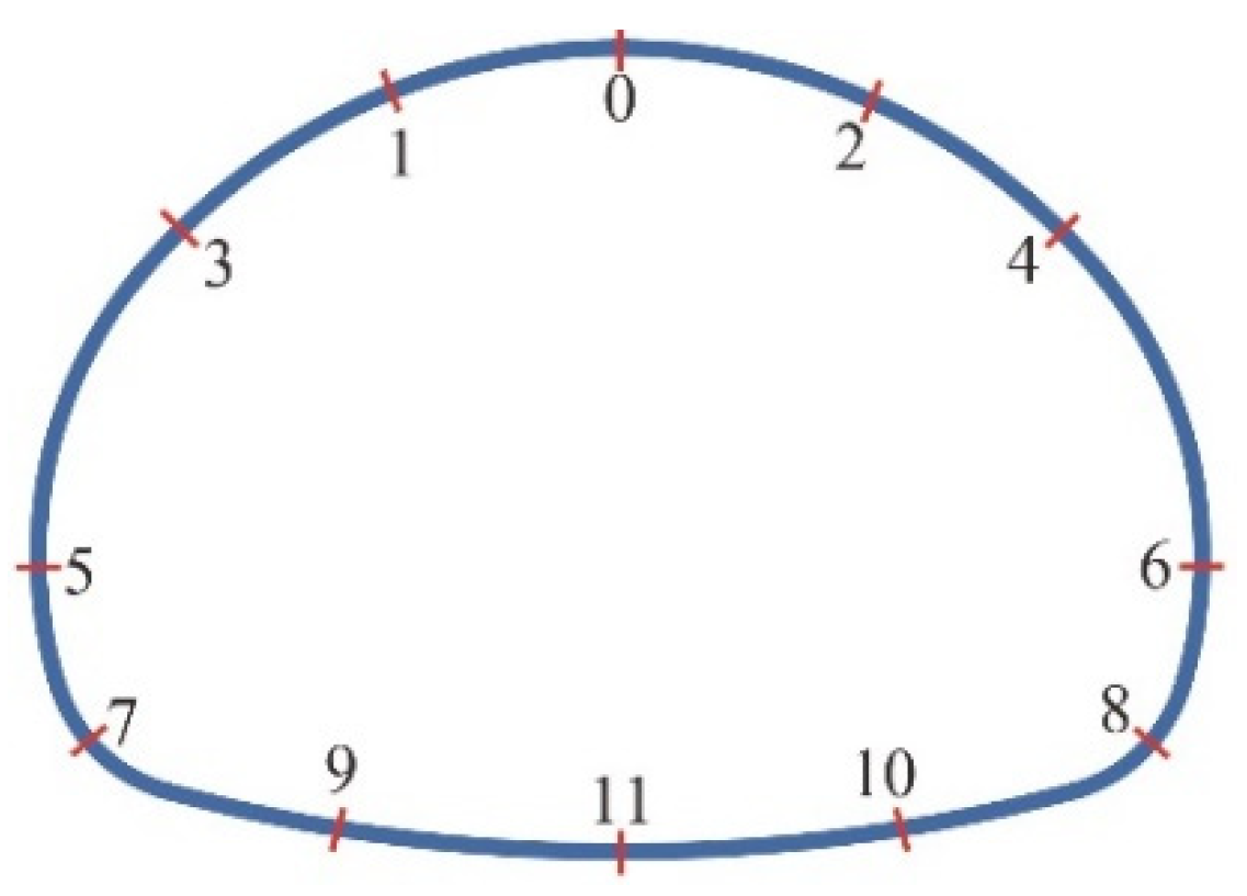 Symmetry 16 00339 g019