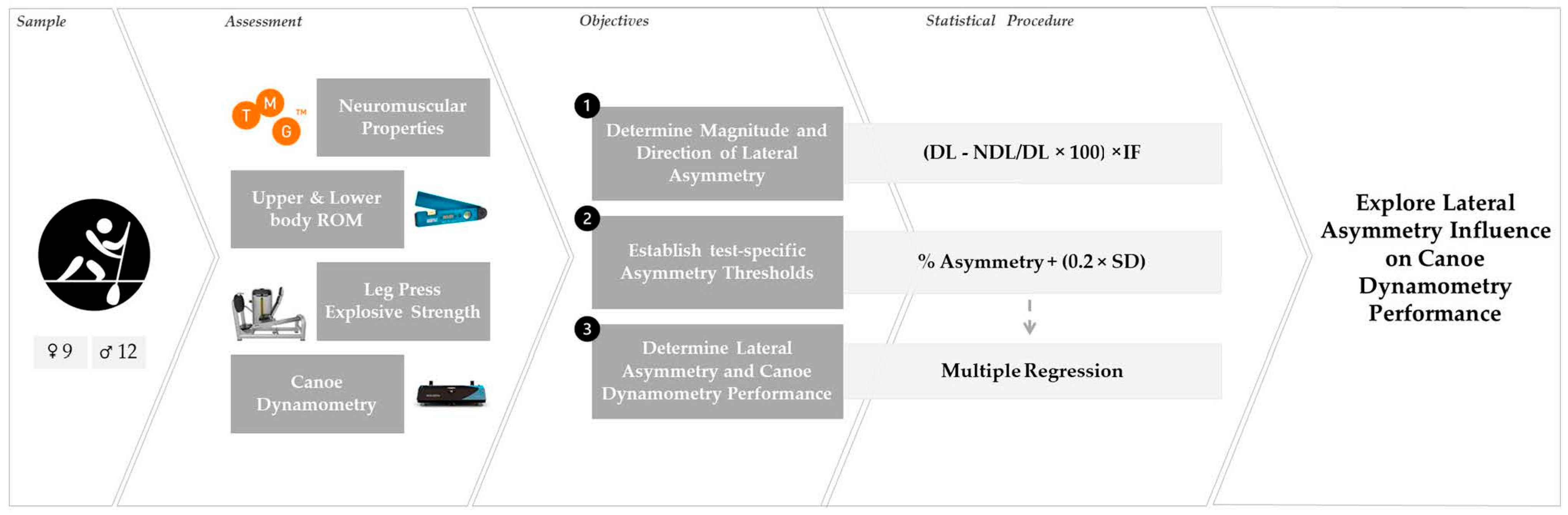 Symmetry 16 00347 g001 Symmetry 16 00347 g001