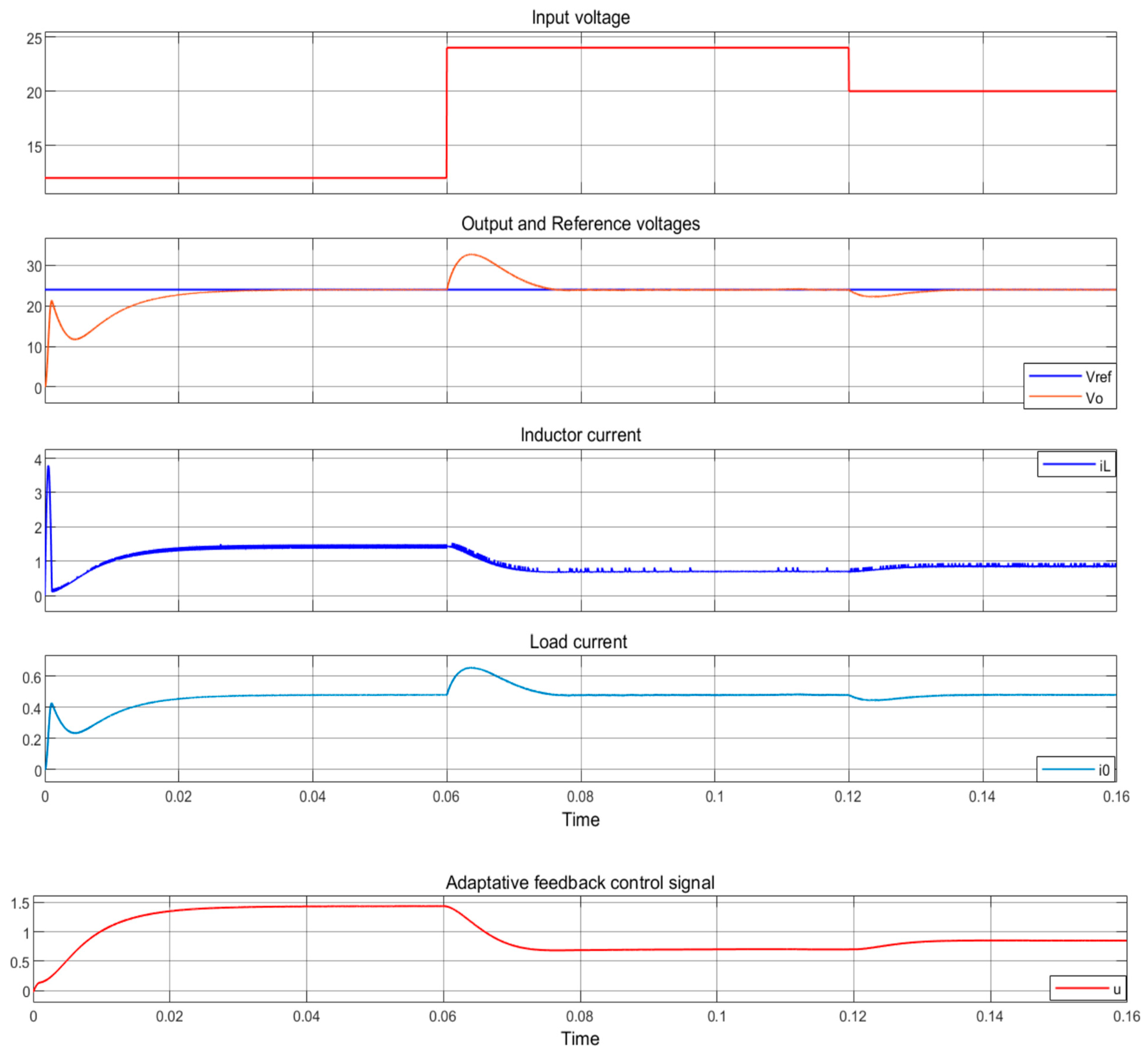 Symmetry 16 00352 g005