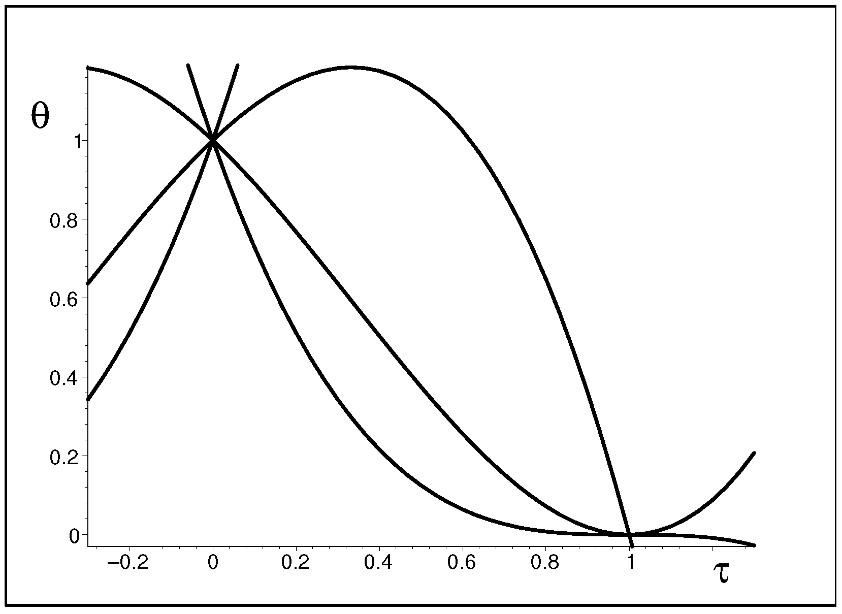 Symmetry 16 00353 g003