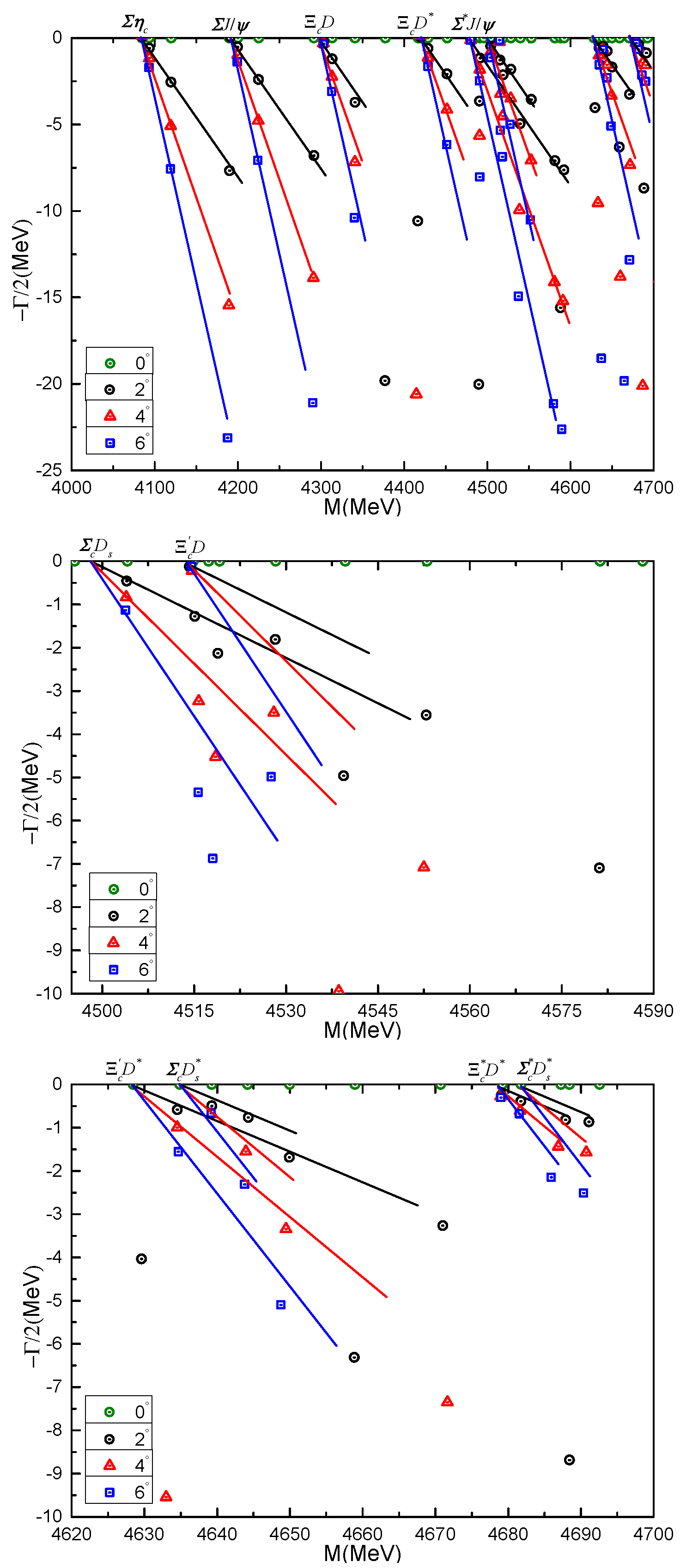 Symmetry 16 00354 g006