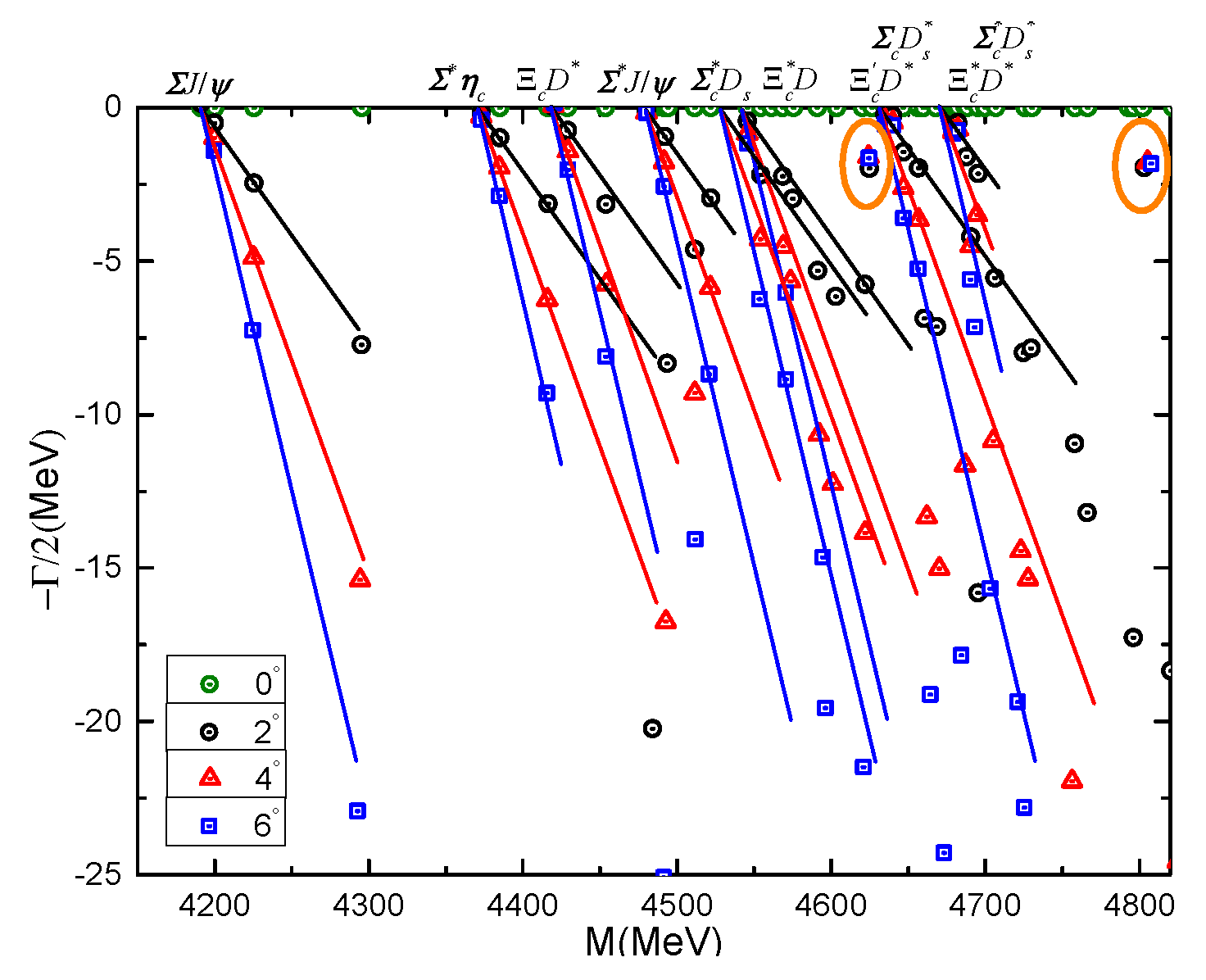 Symmetry 16 00354 g007