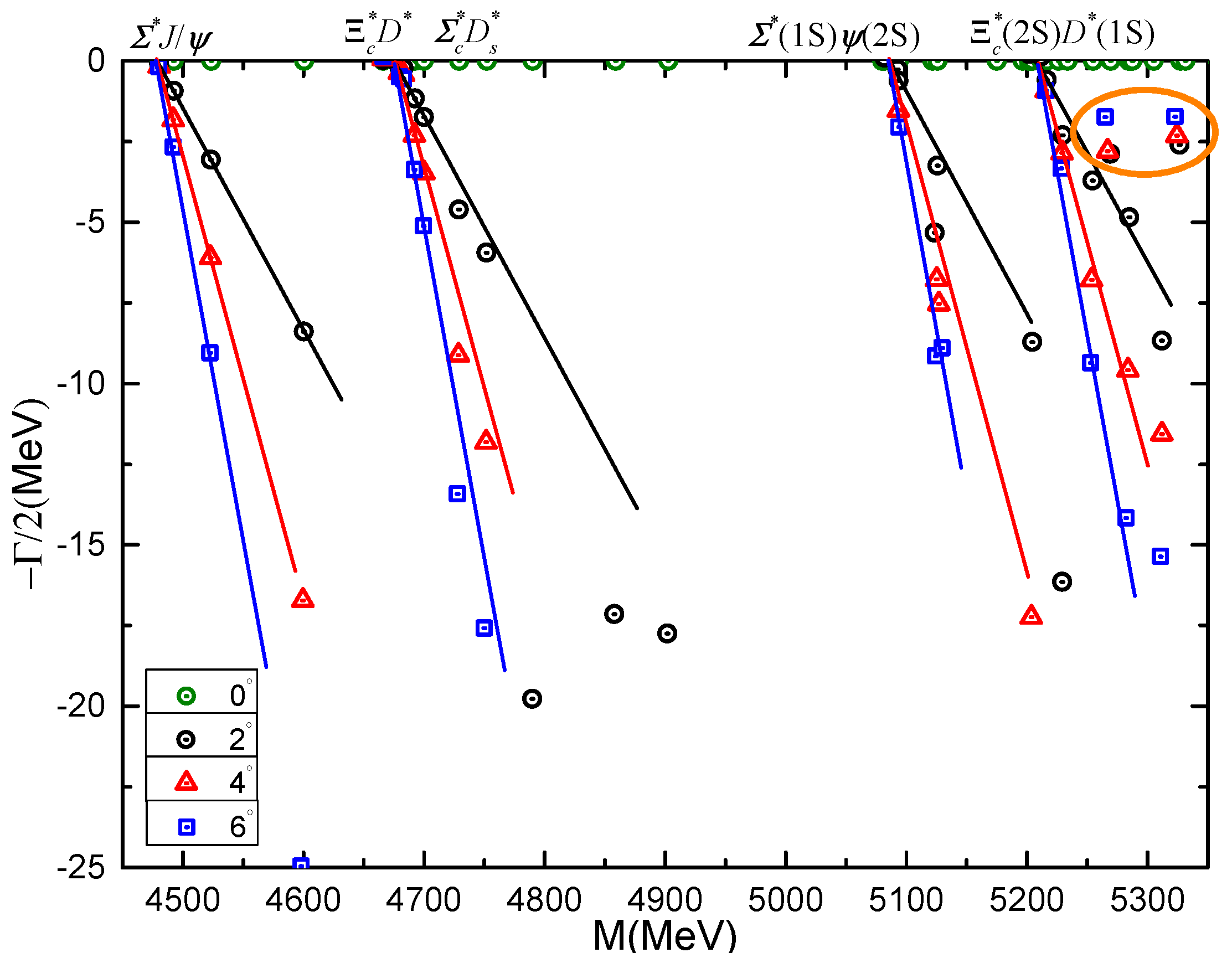 Symmetry 16 00354 g008