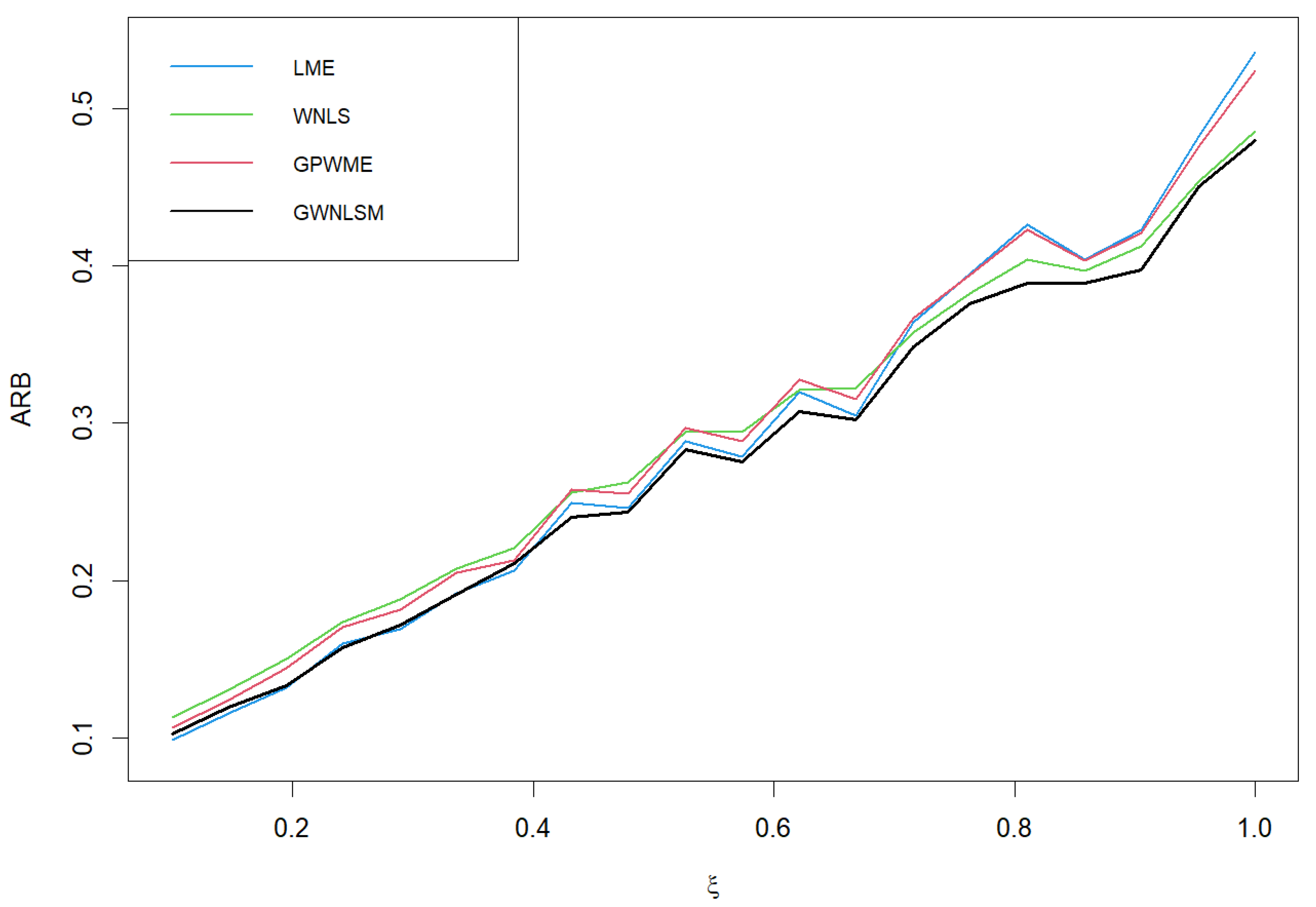 Symmetry 16 00365 g005