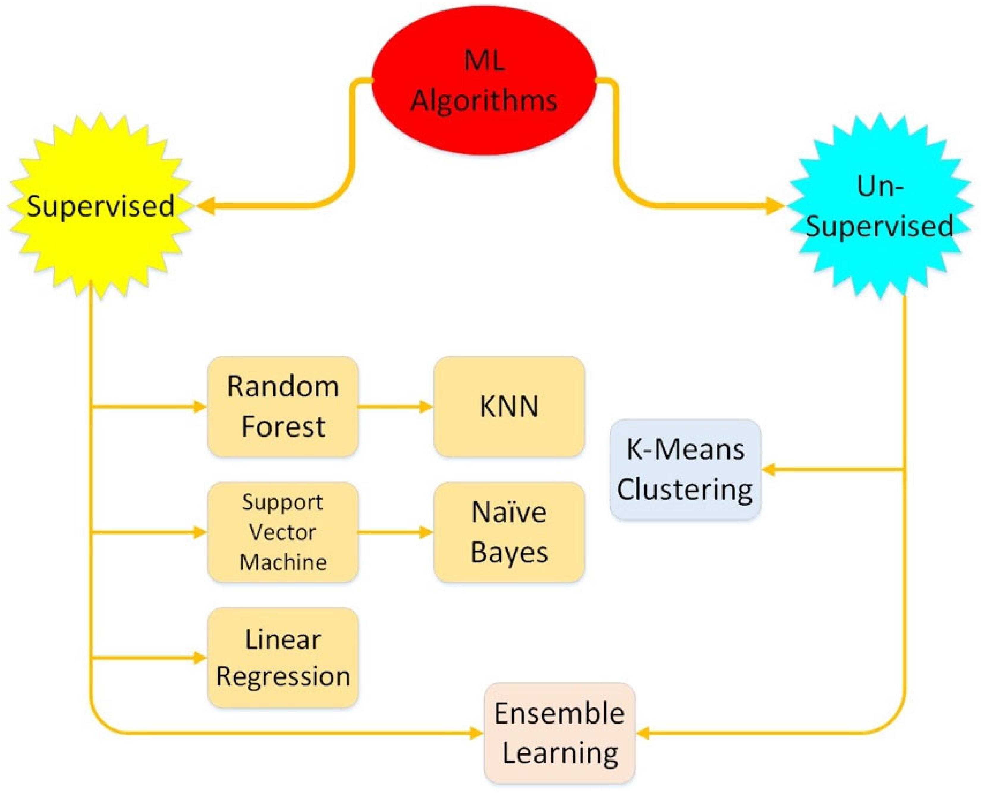 Symmetry 16 00366 g001