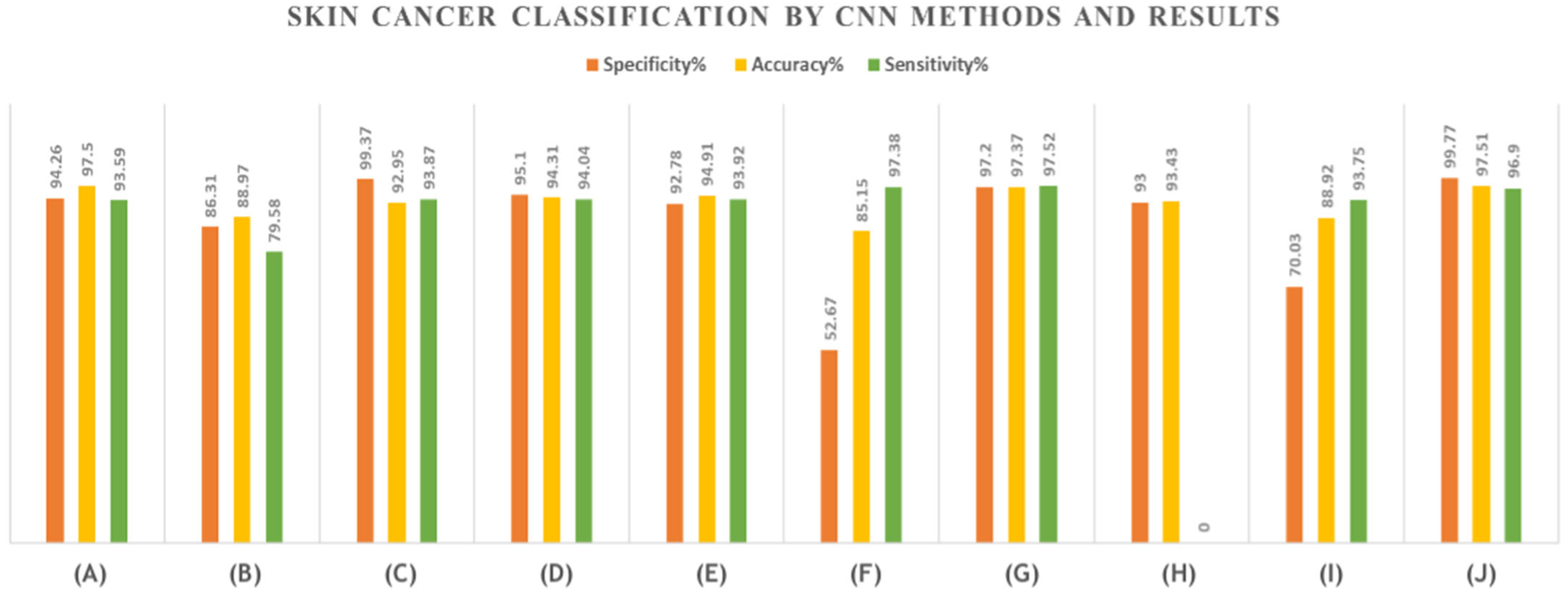 Symmetry 16 00366 g005