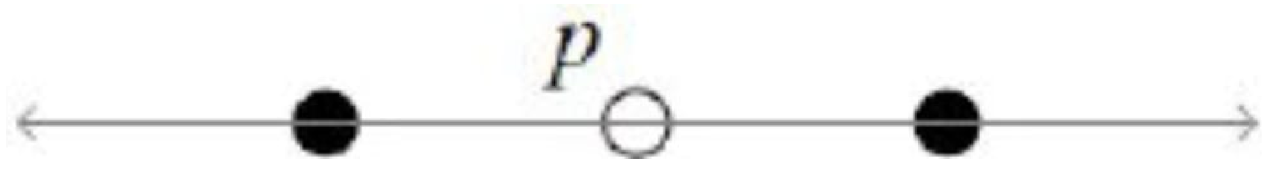 Symmetry 16 00368 g001