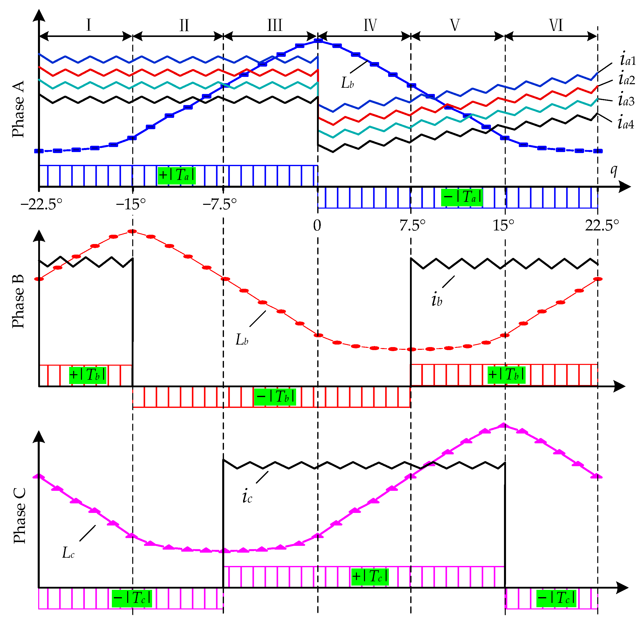 Symmetry 16 00369 g006