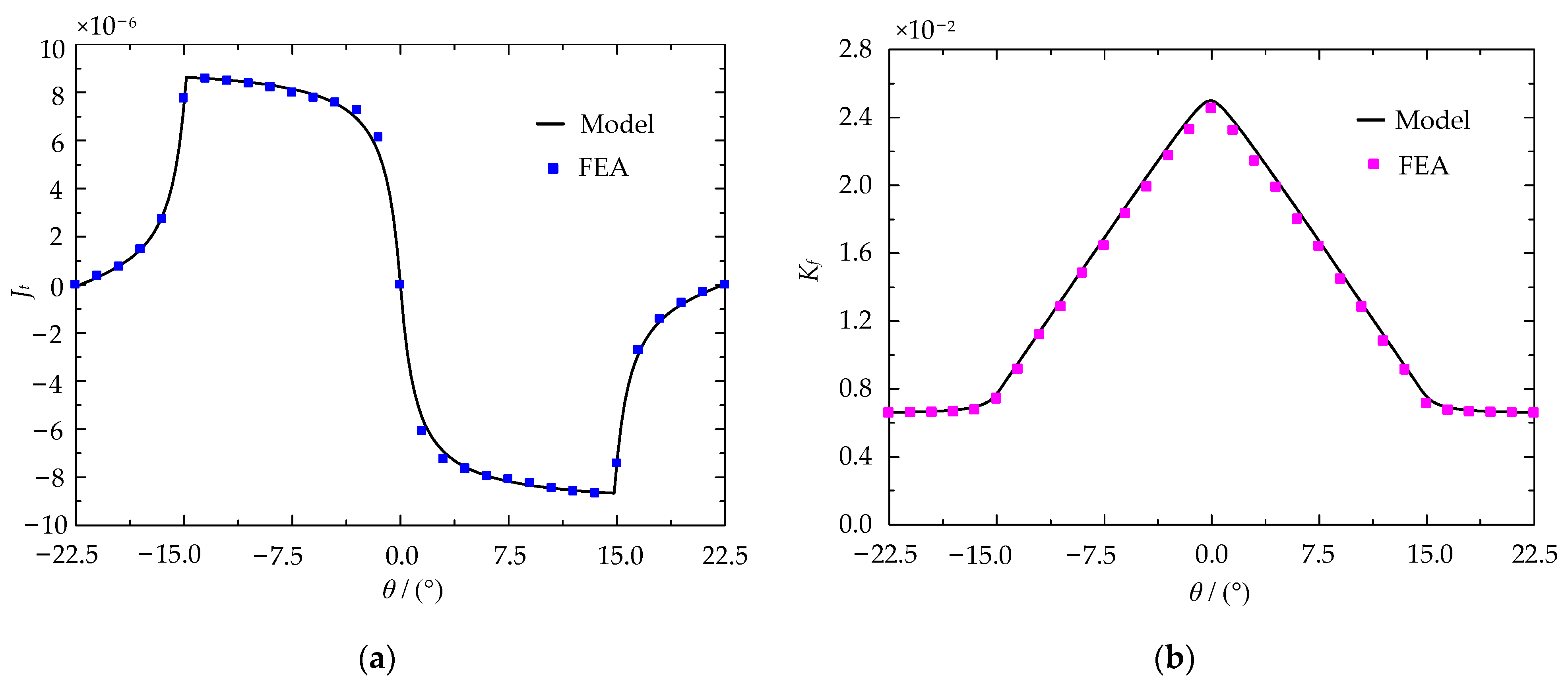 Symmetry 16 00369 g007