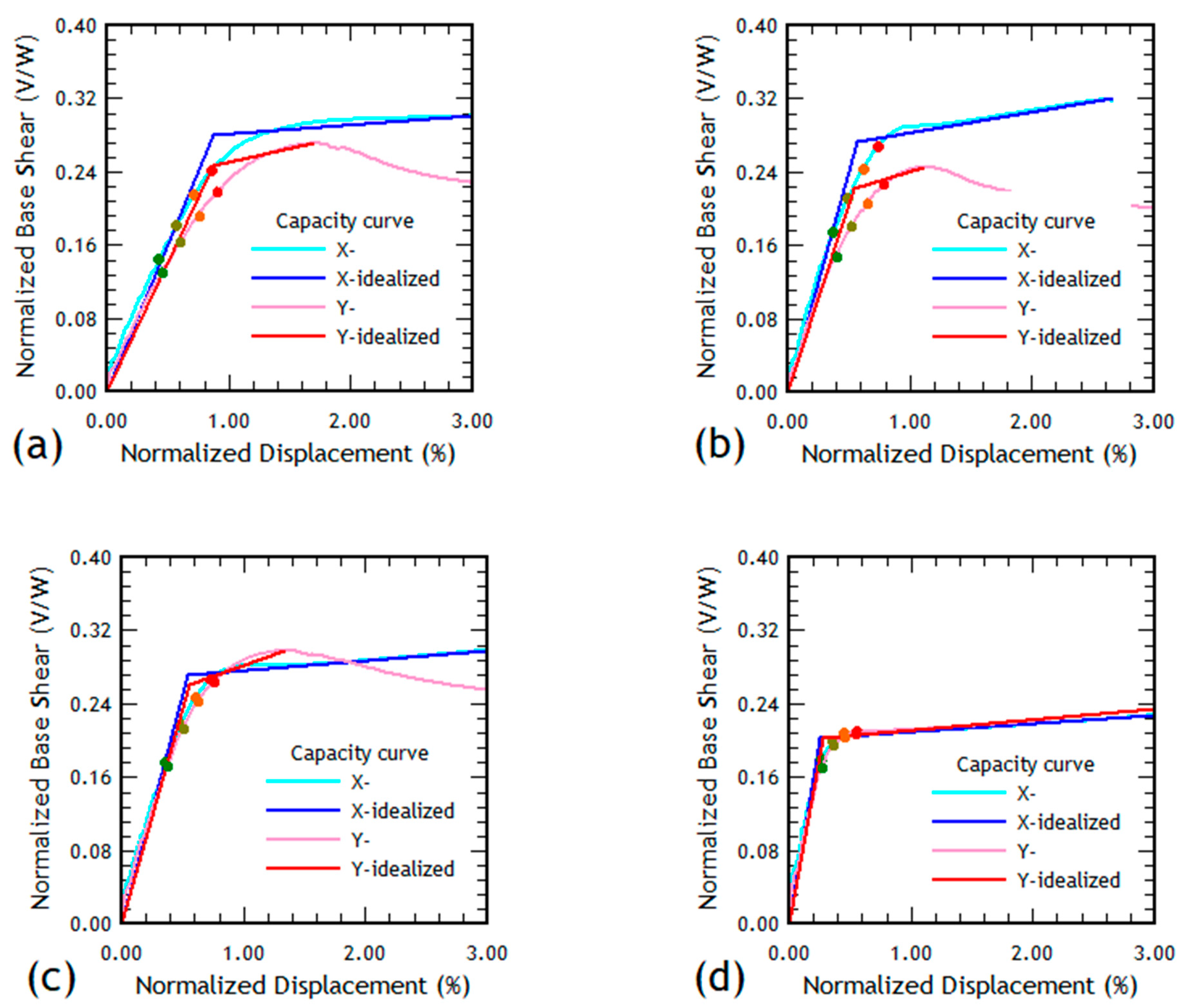 Symmetry 16 00370 g005