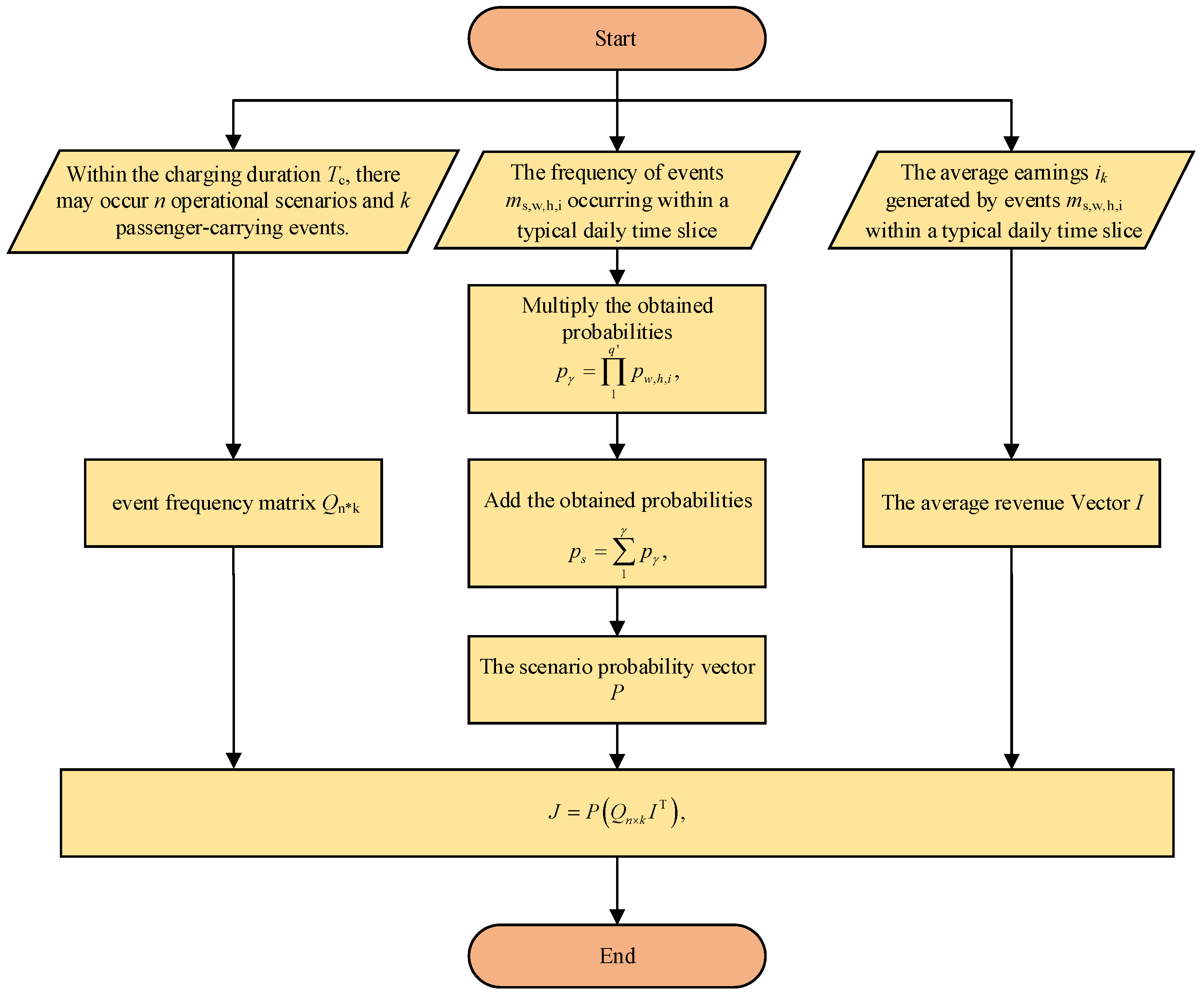 Symmetry 16 00374 g002