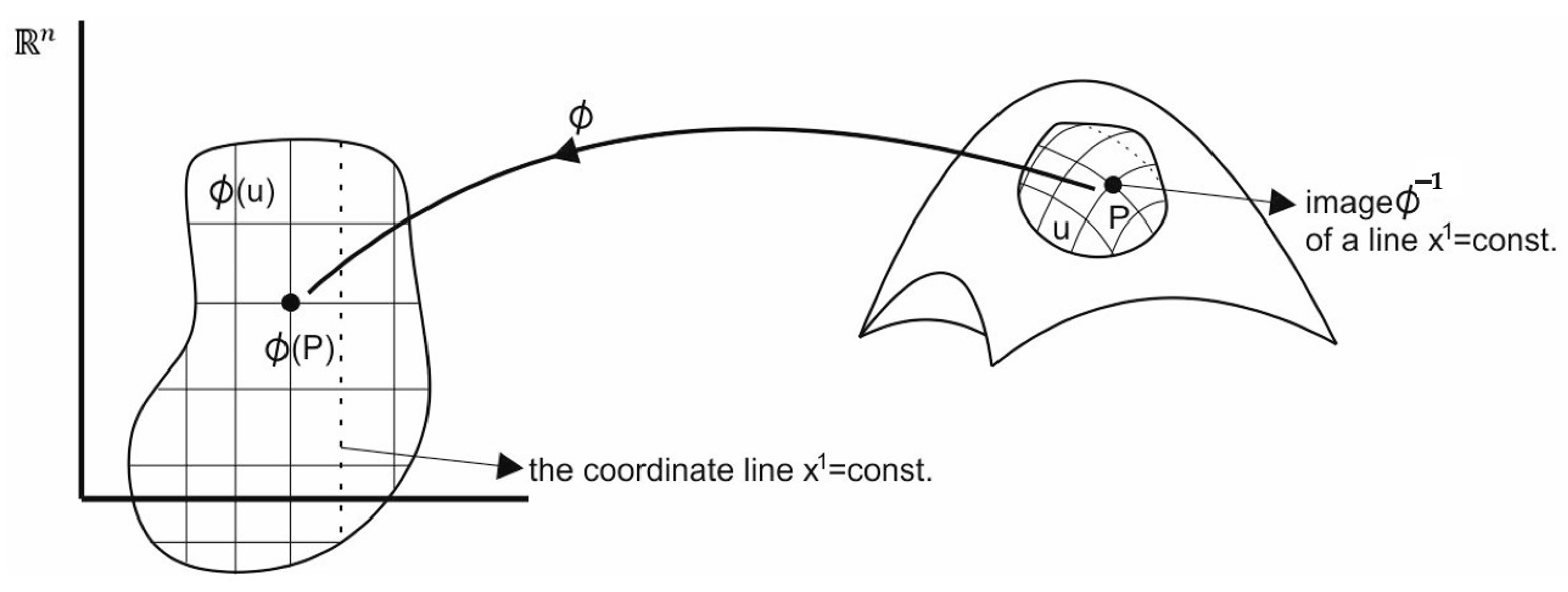 Symmetry 16 00376 g001