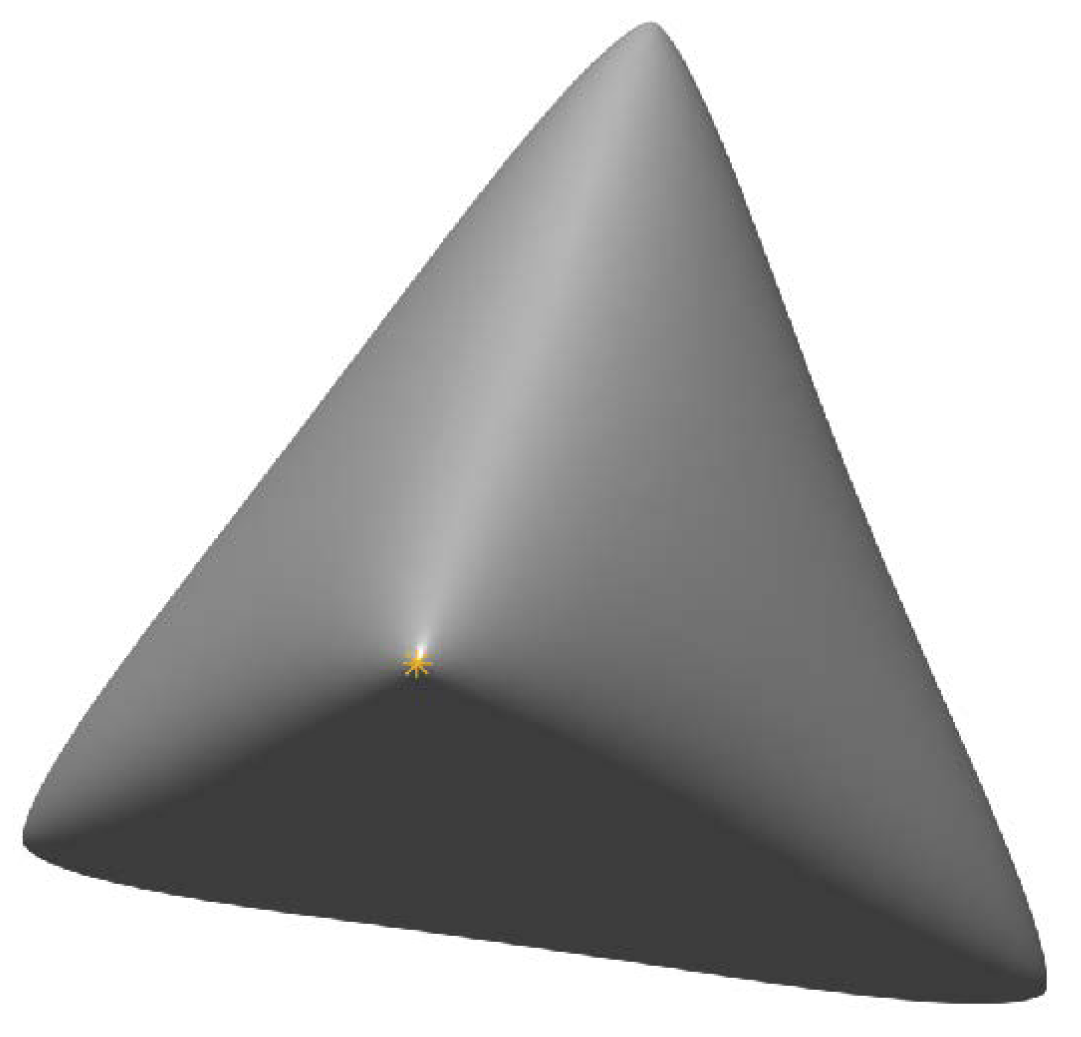 Symmetry 16 00379 g005