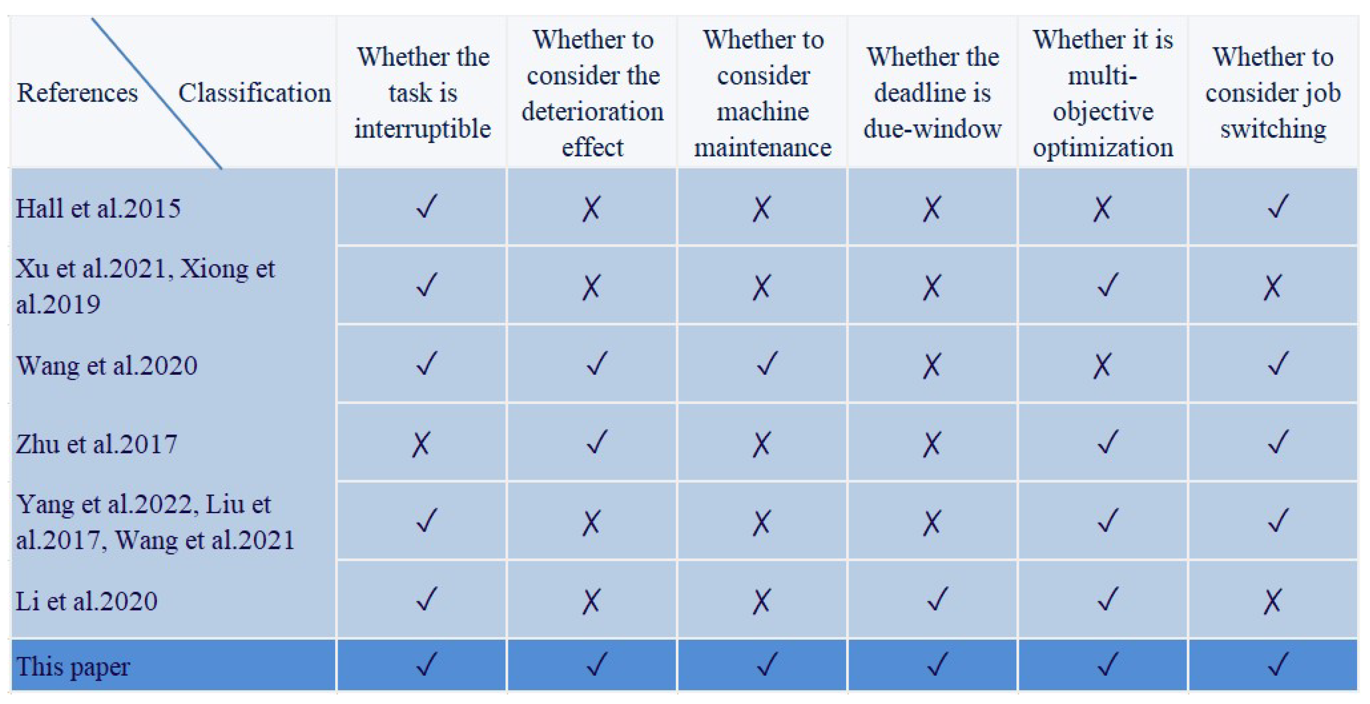 Symmetry 16 00380 g001