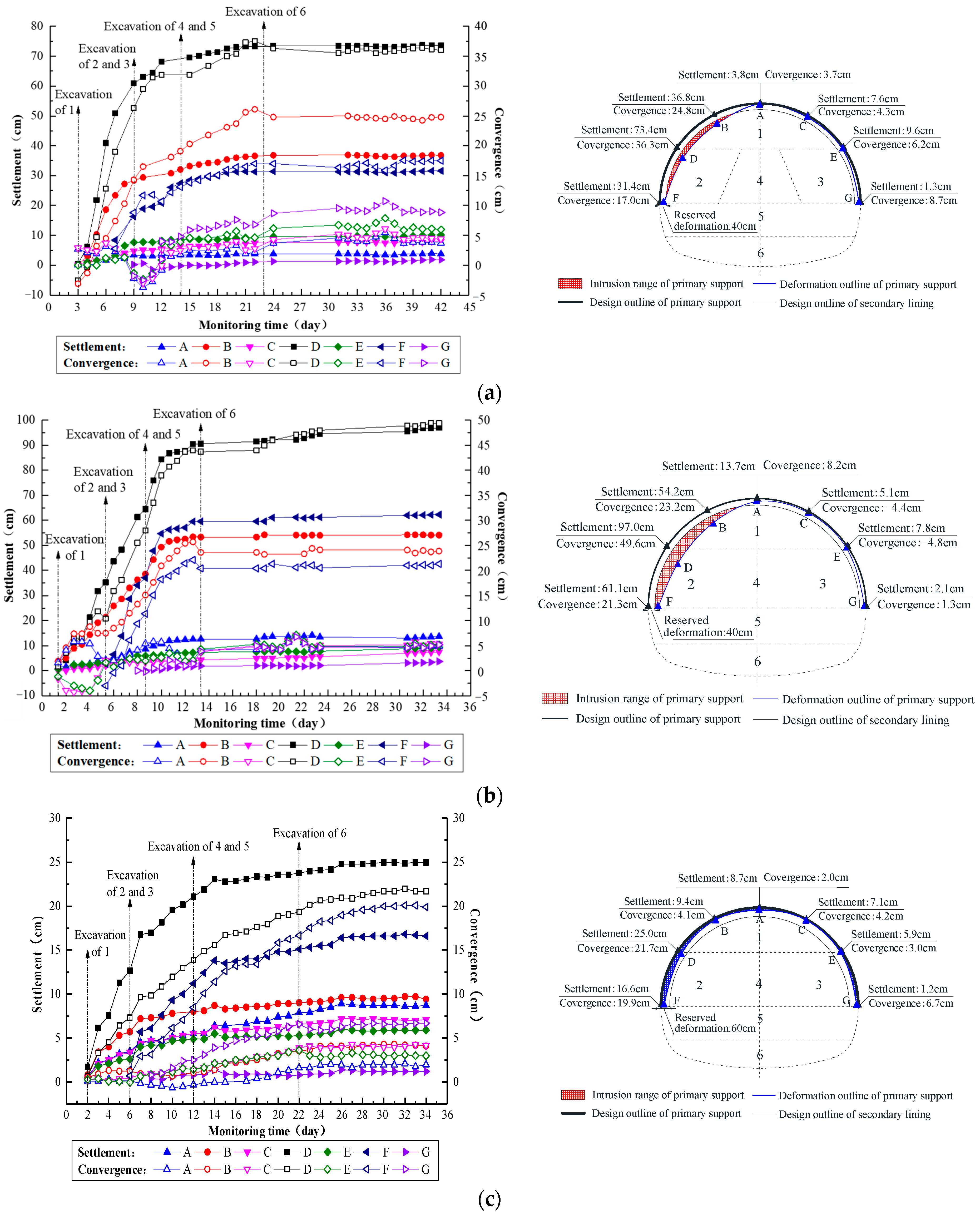 Symmetry 16 00383 g005