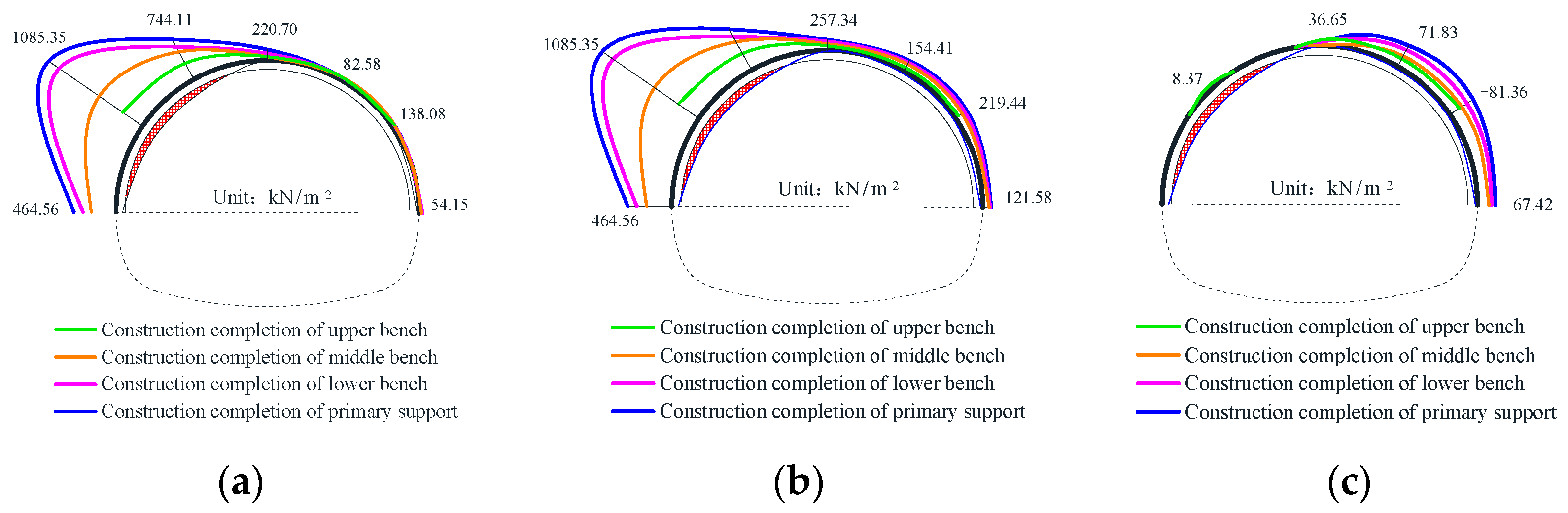 Symmetry 16 00383 g006