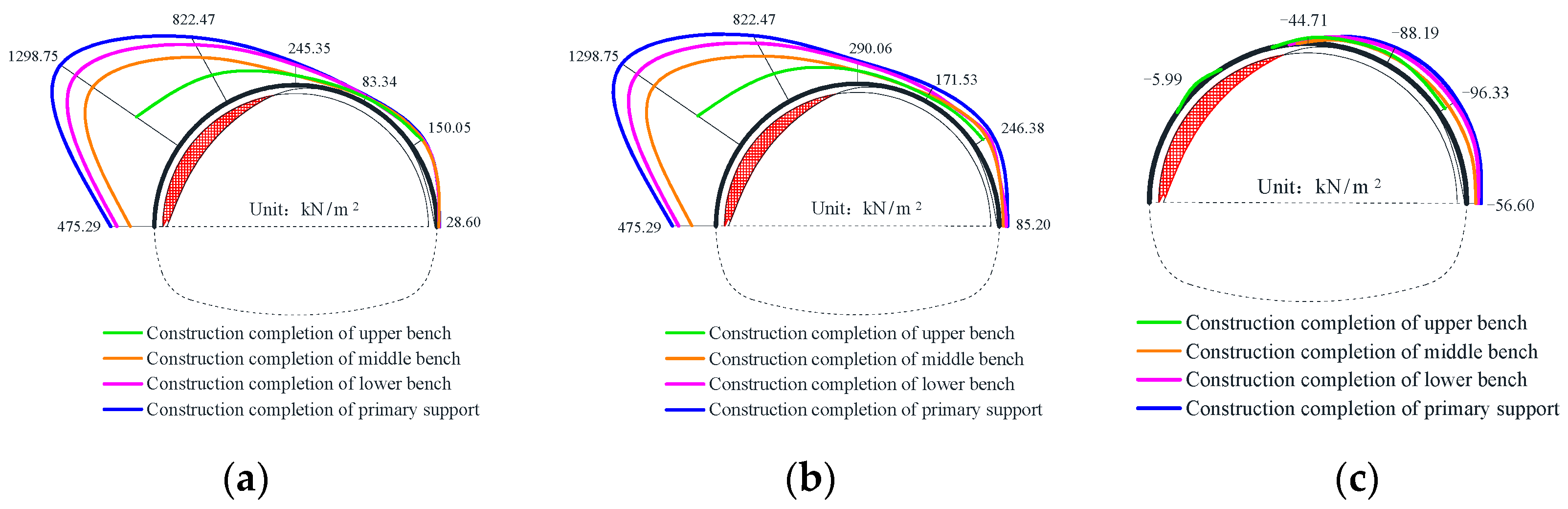 Symmetry 16 00383 g007