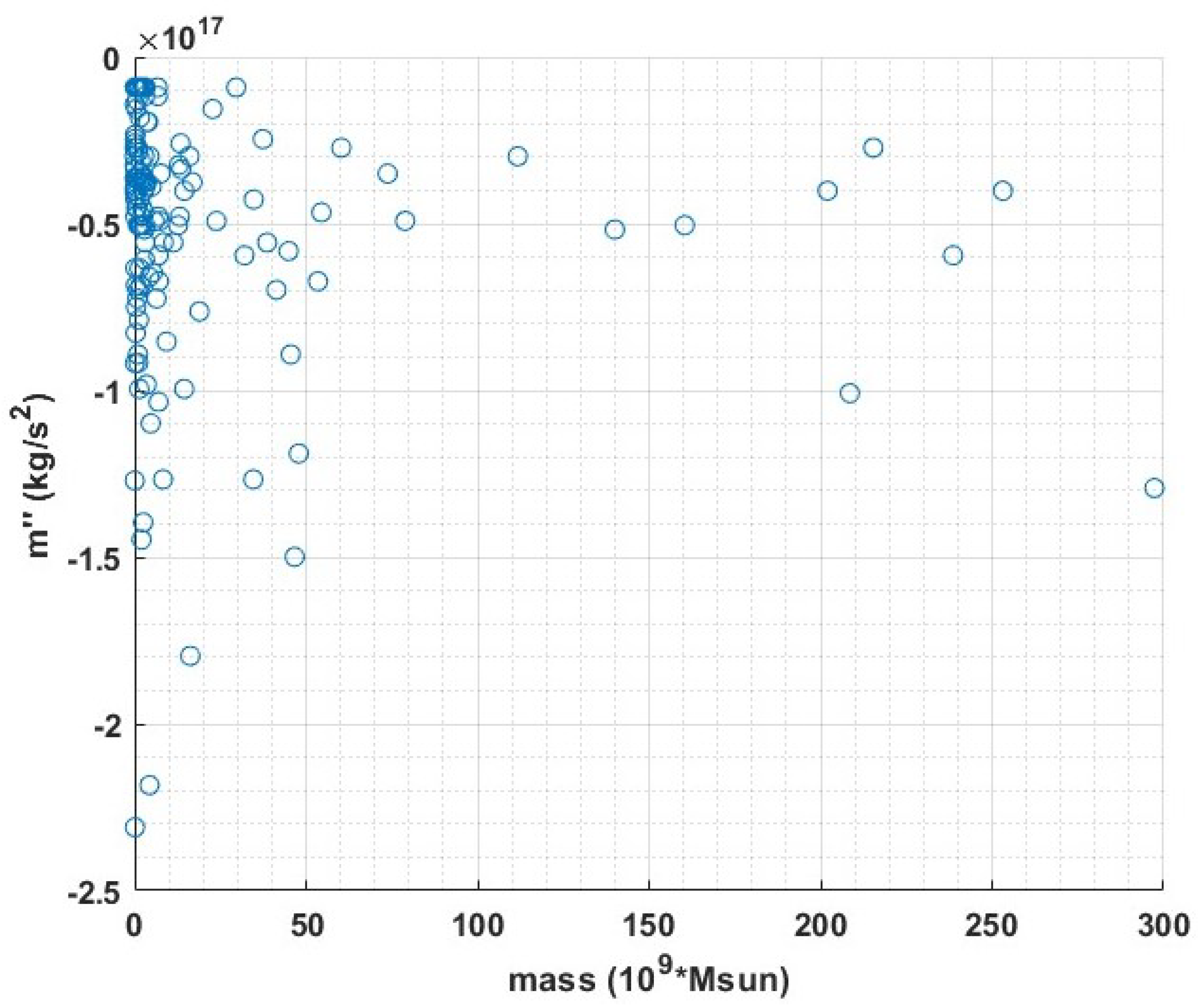 Symmetry | Free Full-Text | Retarded Gravity in Disk Galaxies