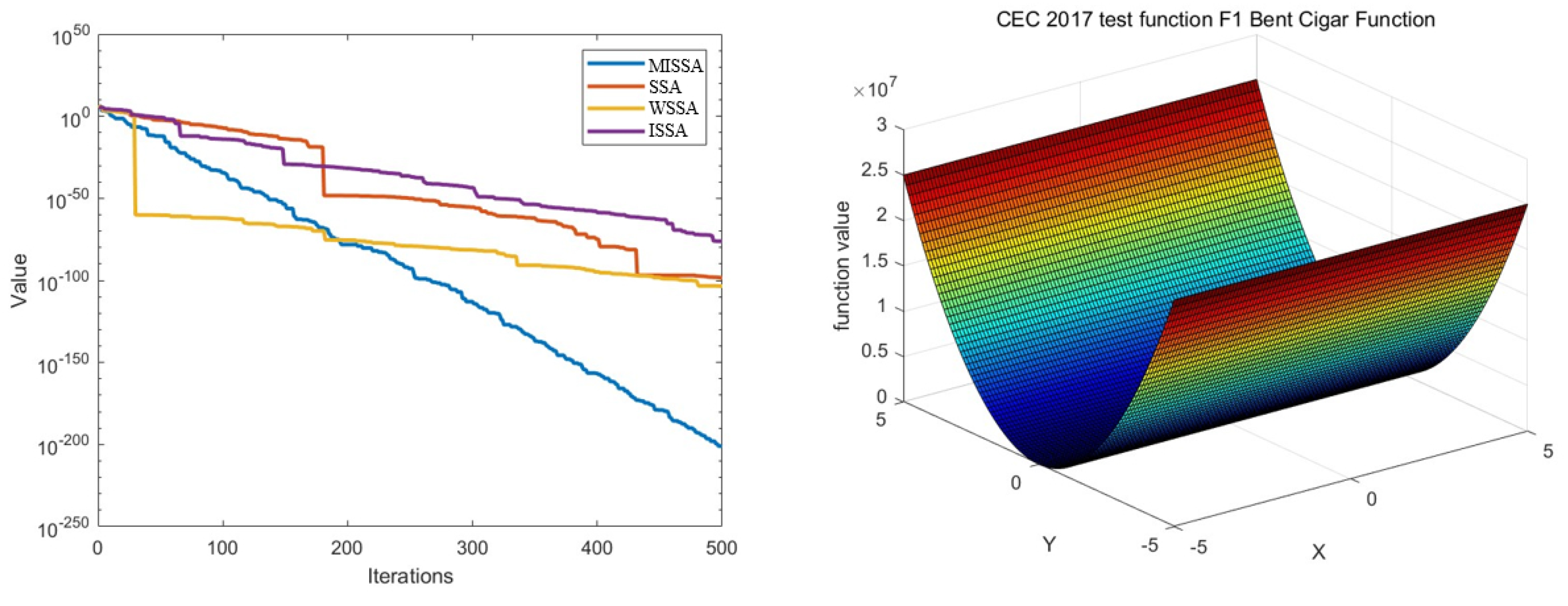 Symmetry 16 00388 g003