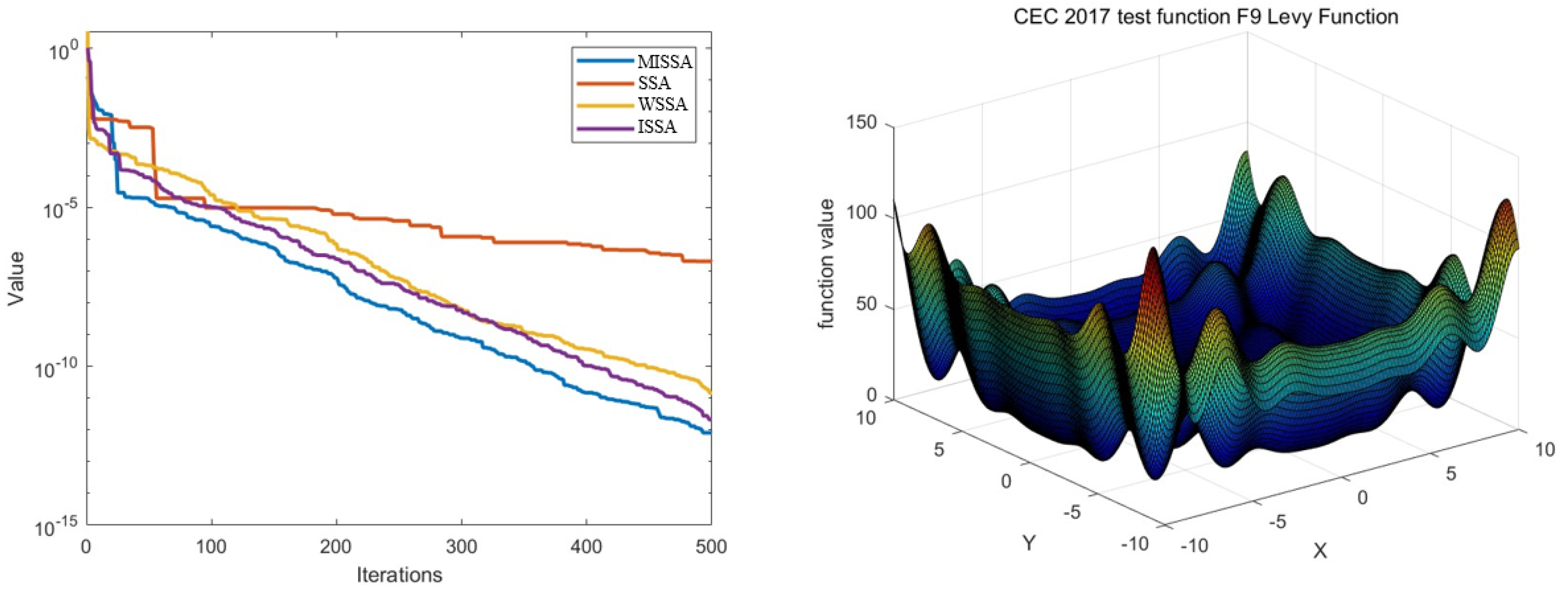Symmetry 16 00388 g004