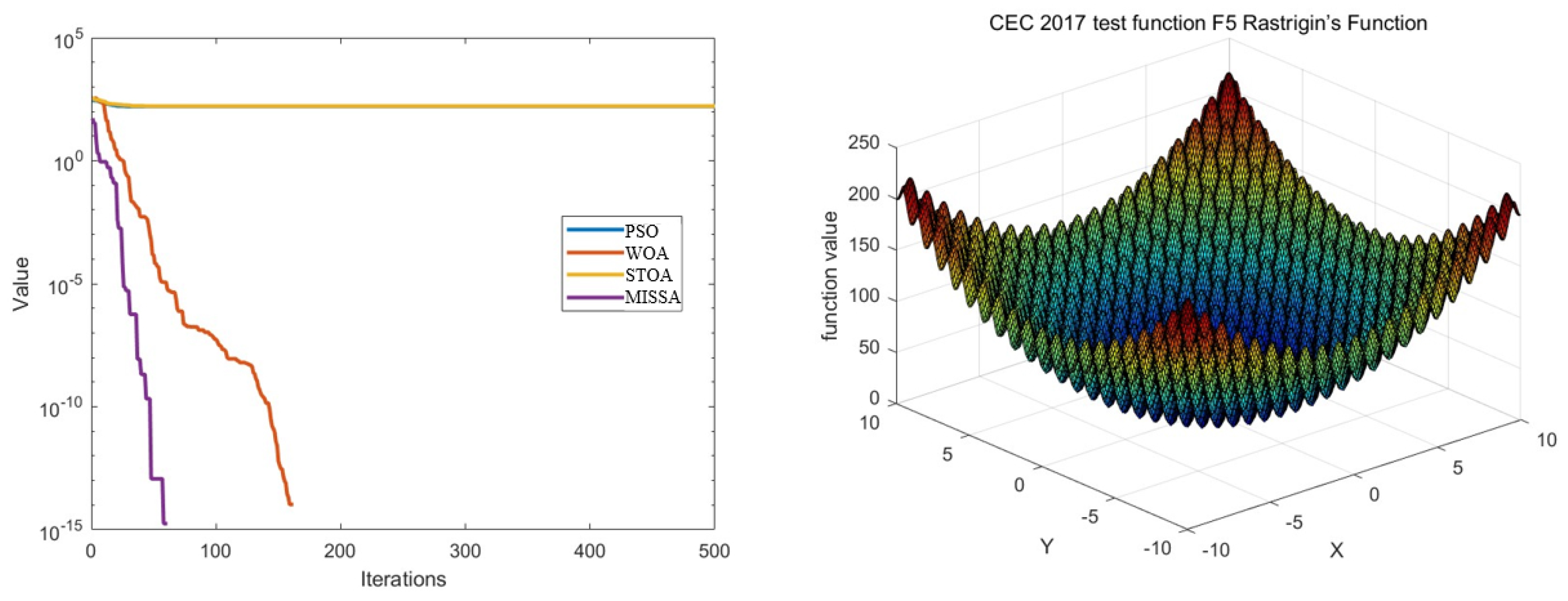 Symmetry 16 00388 g005
