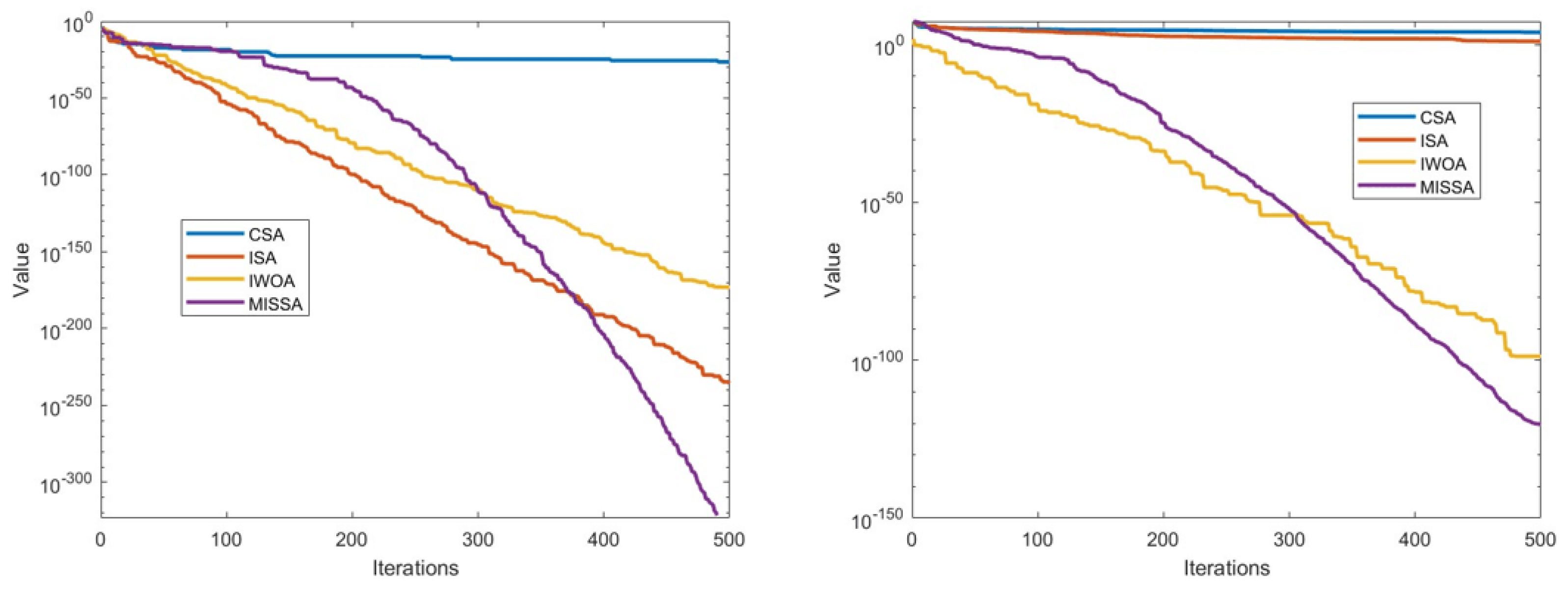 Symmetry 16 00388 g007