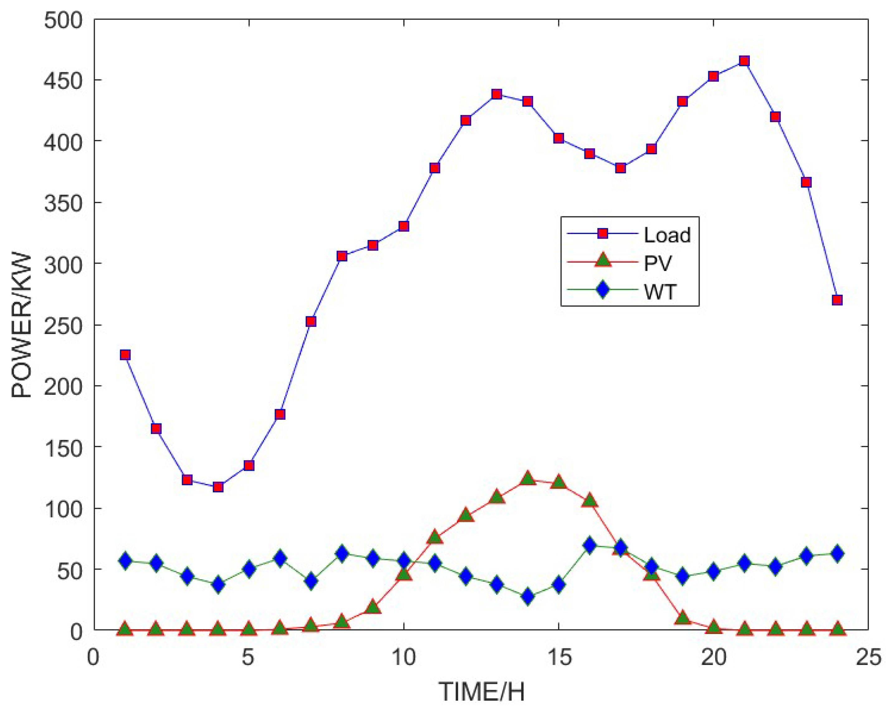 Symmetry 16 00388 g008
