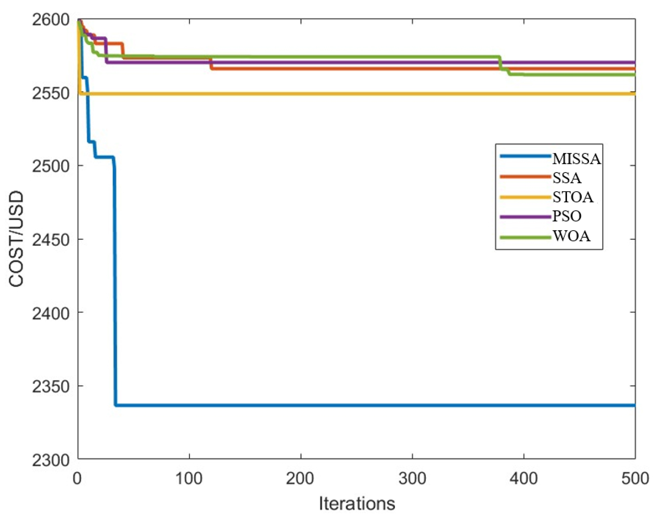 Symmetry 16 00388 g010