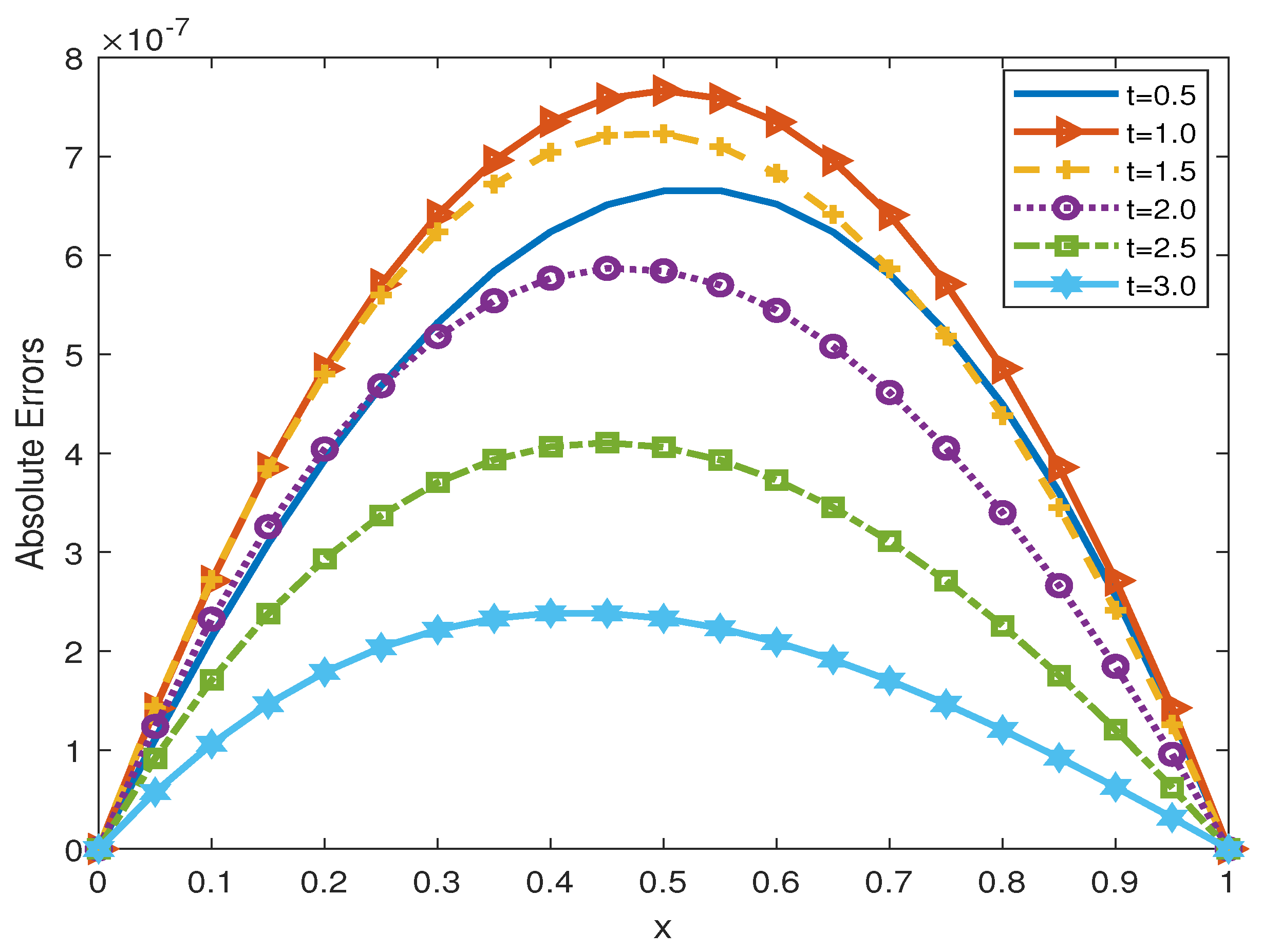 Symmetry 16 00393 g003