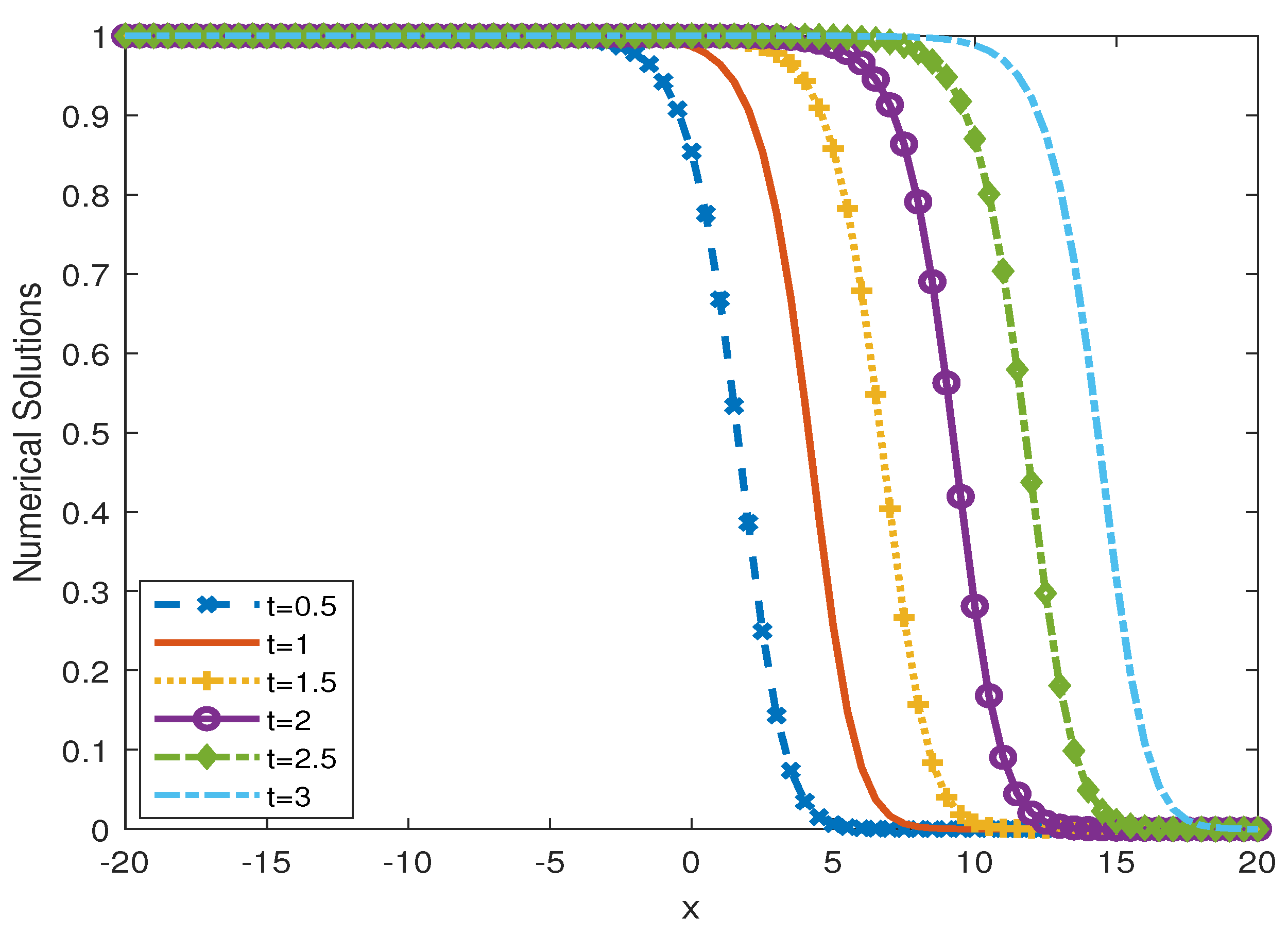 Symmetry 16 00393 g005
