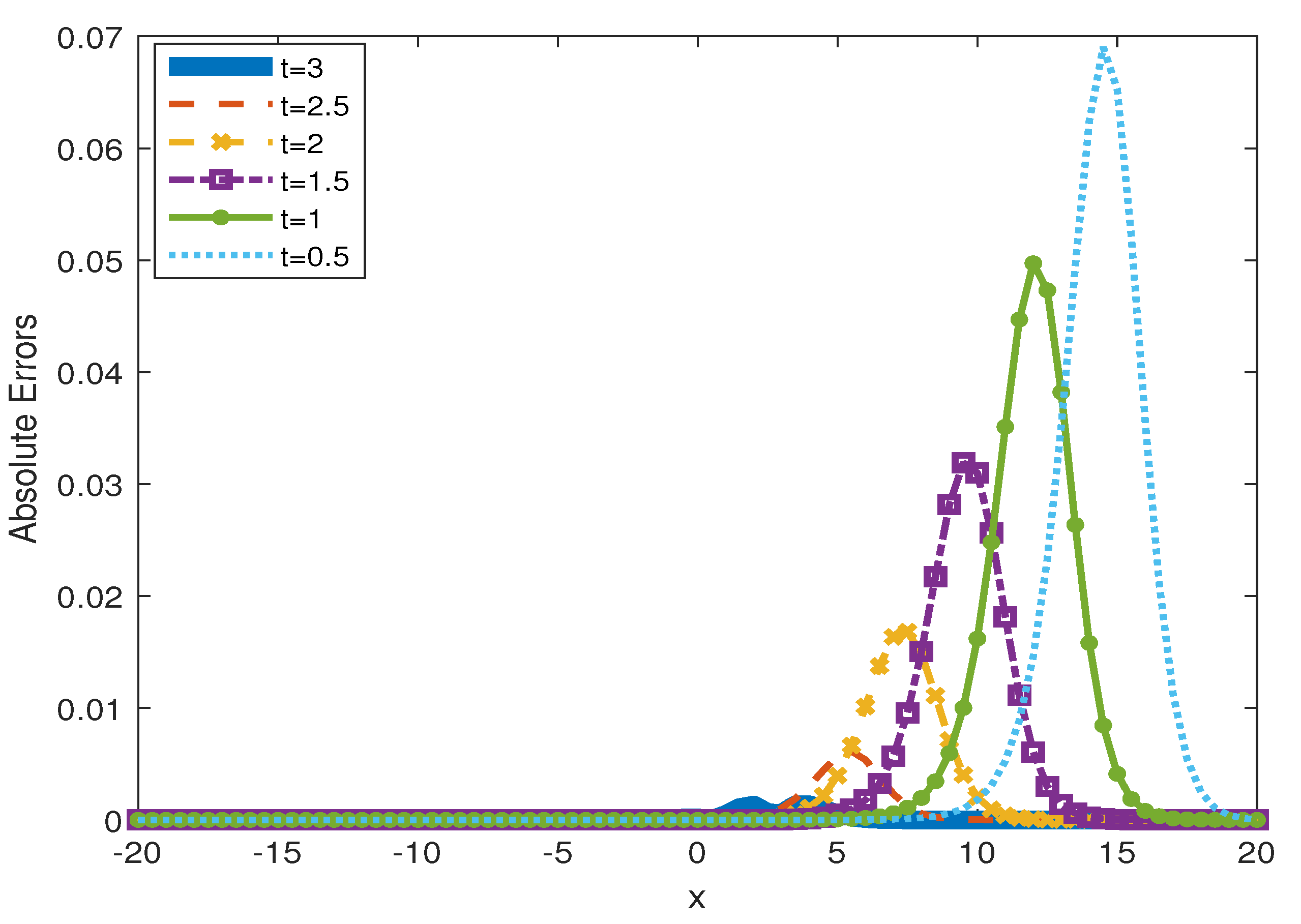 Symmetry 16 00393 g006