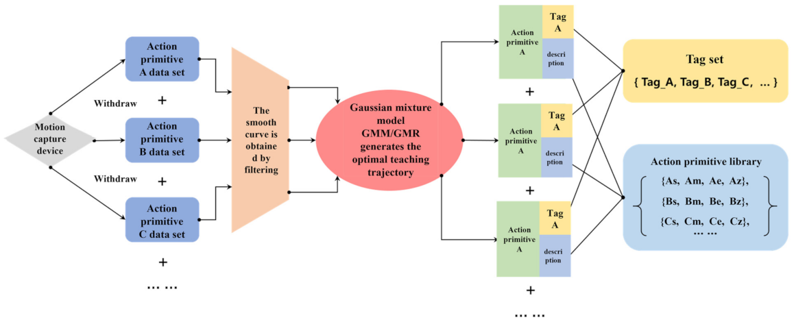 Symmetry 16 00396 g006