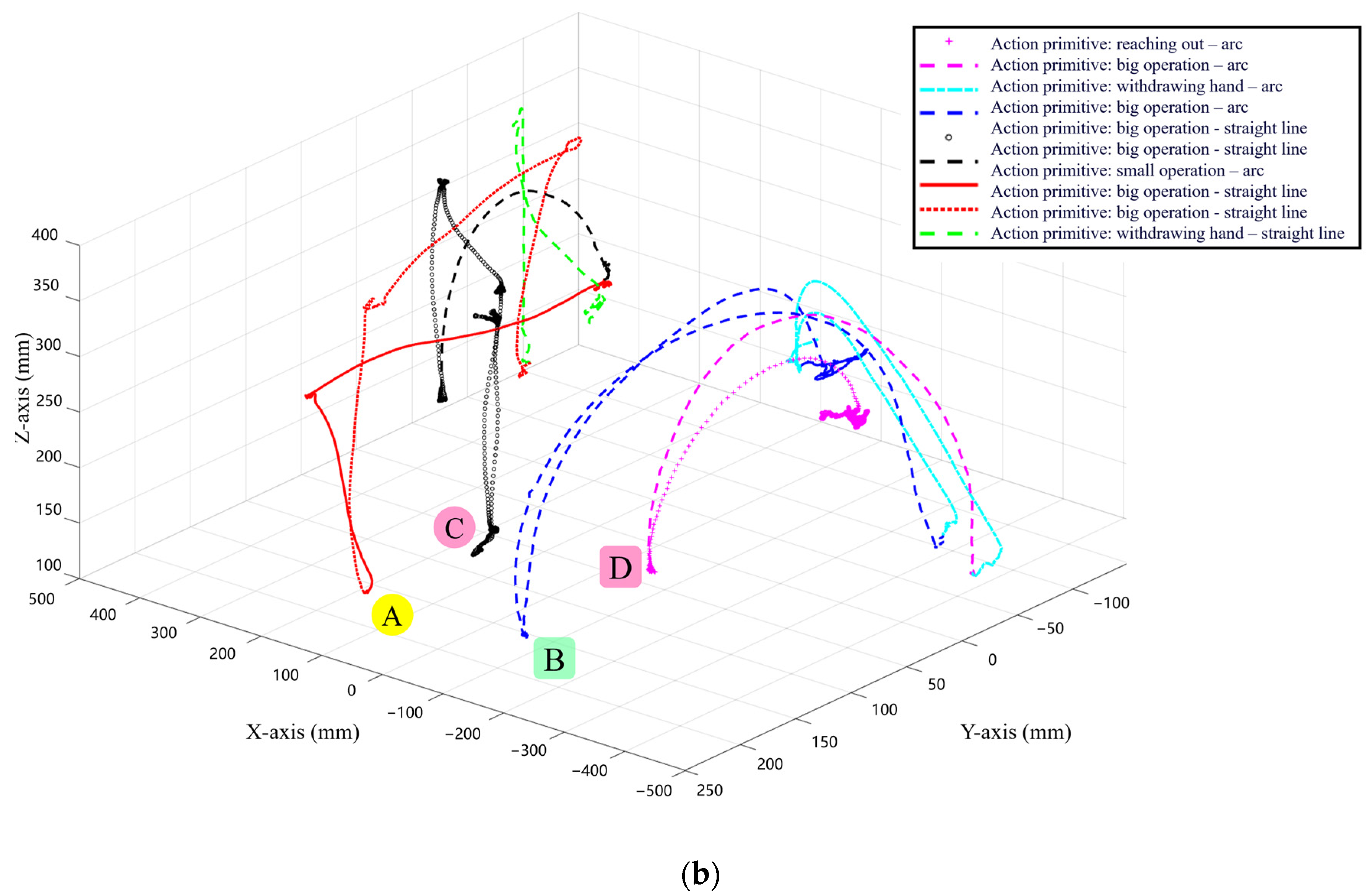 Symmetry 16 00396 g010b