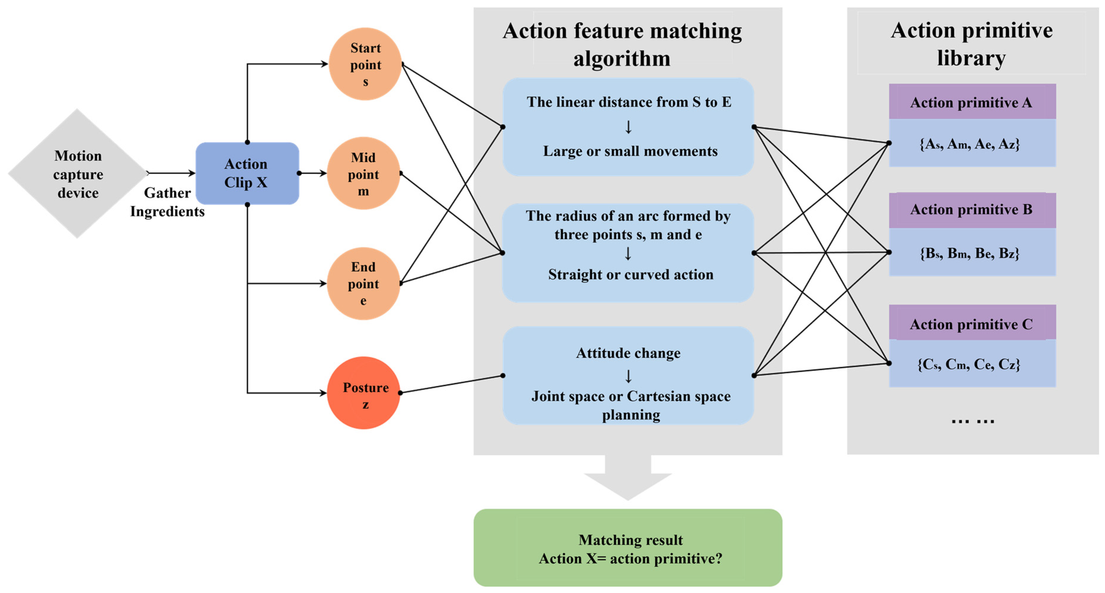 Symmetry 16 00396 g011
