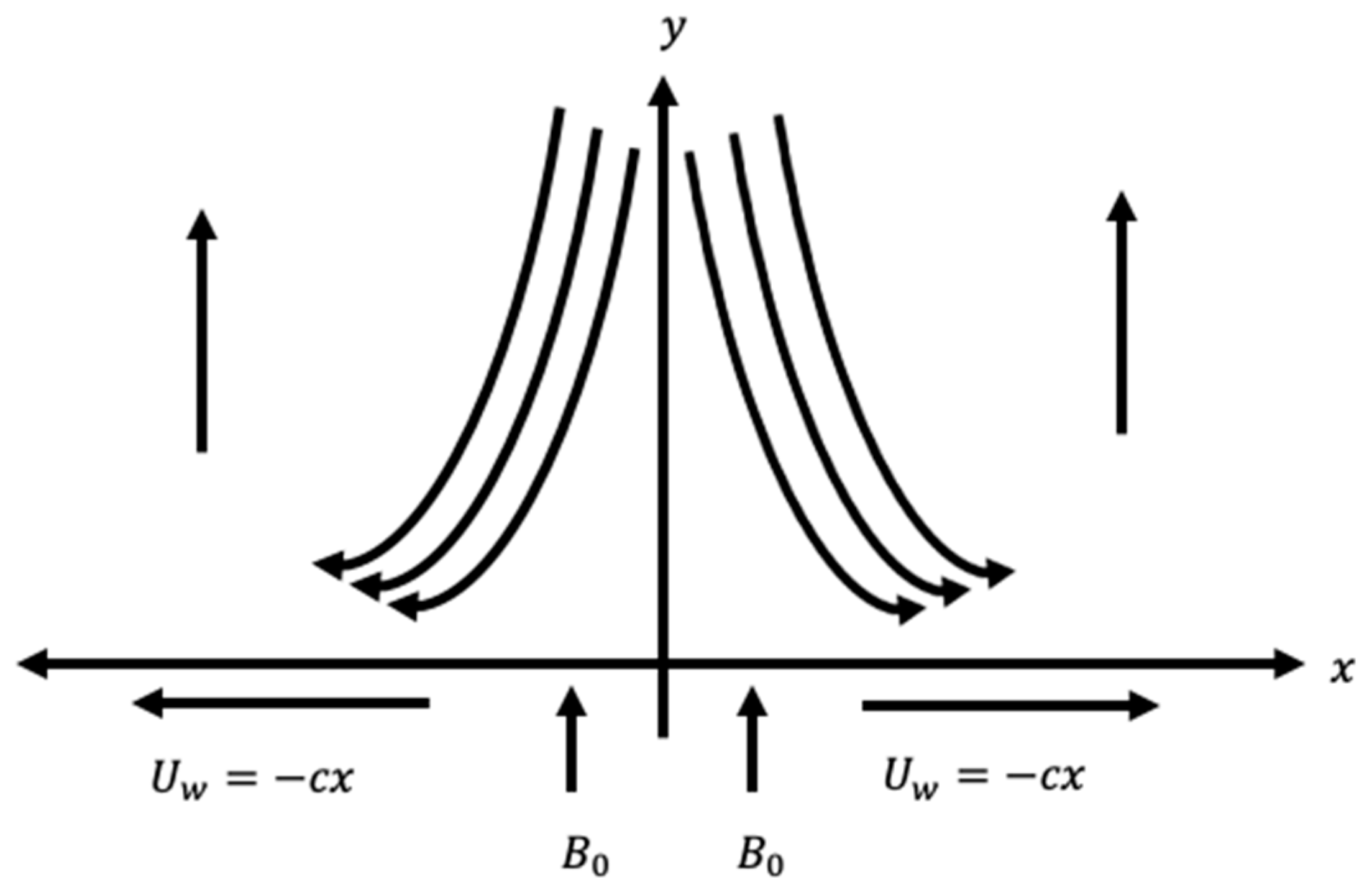 Symmetry 16 00400 g001