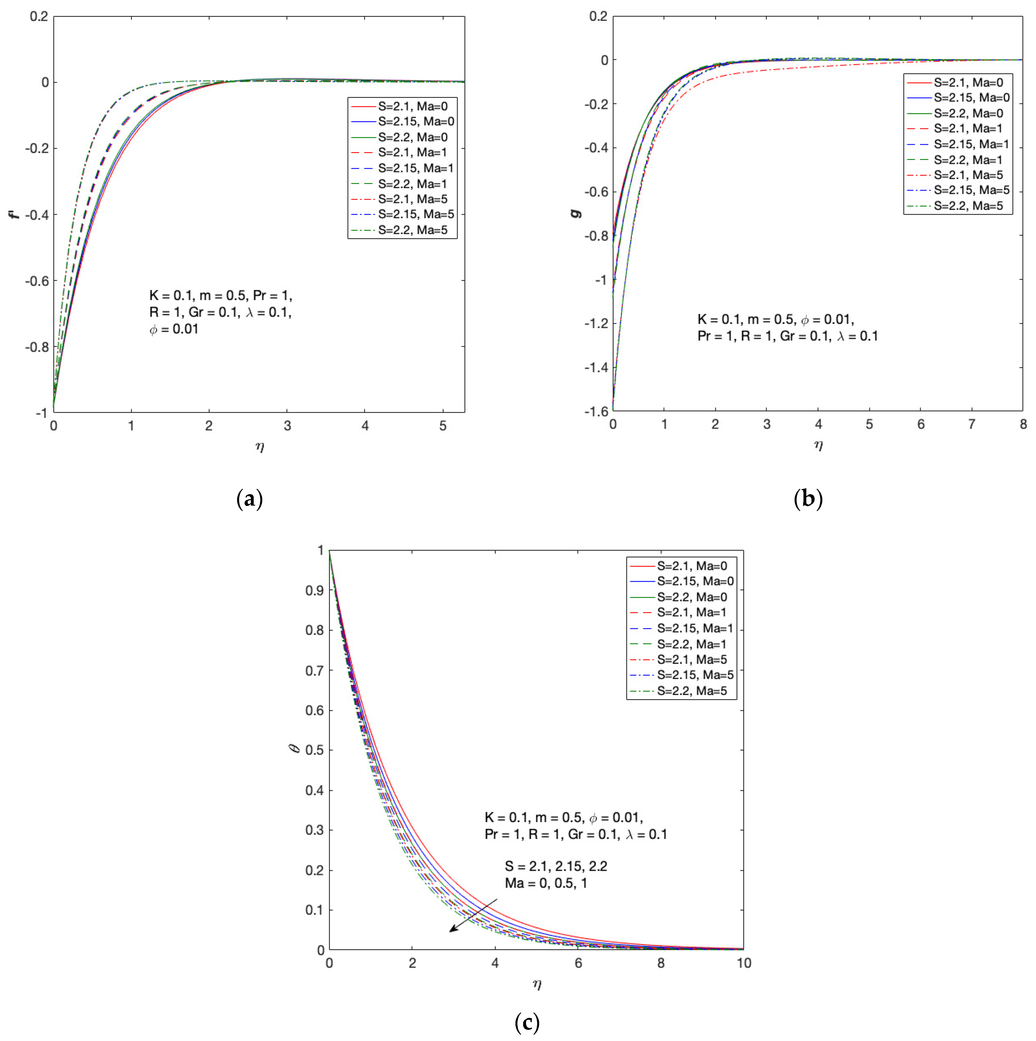 Symmetry 16 00400 g005