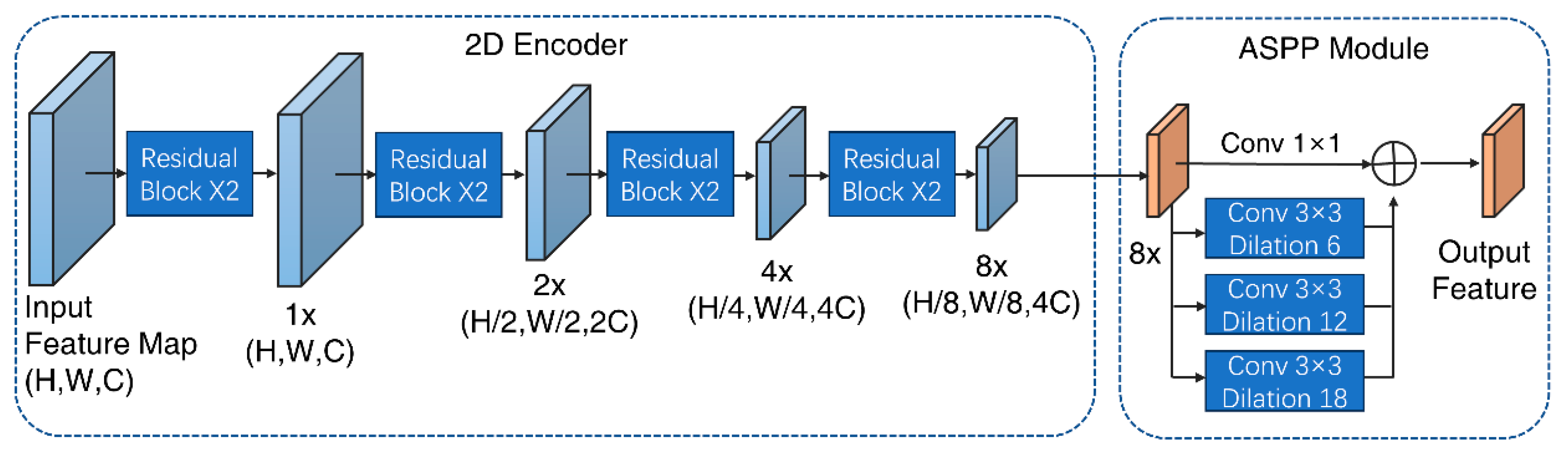 Symmetry 16 00401 g005