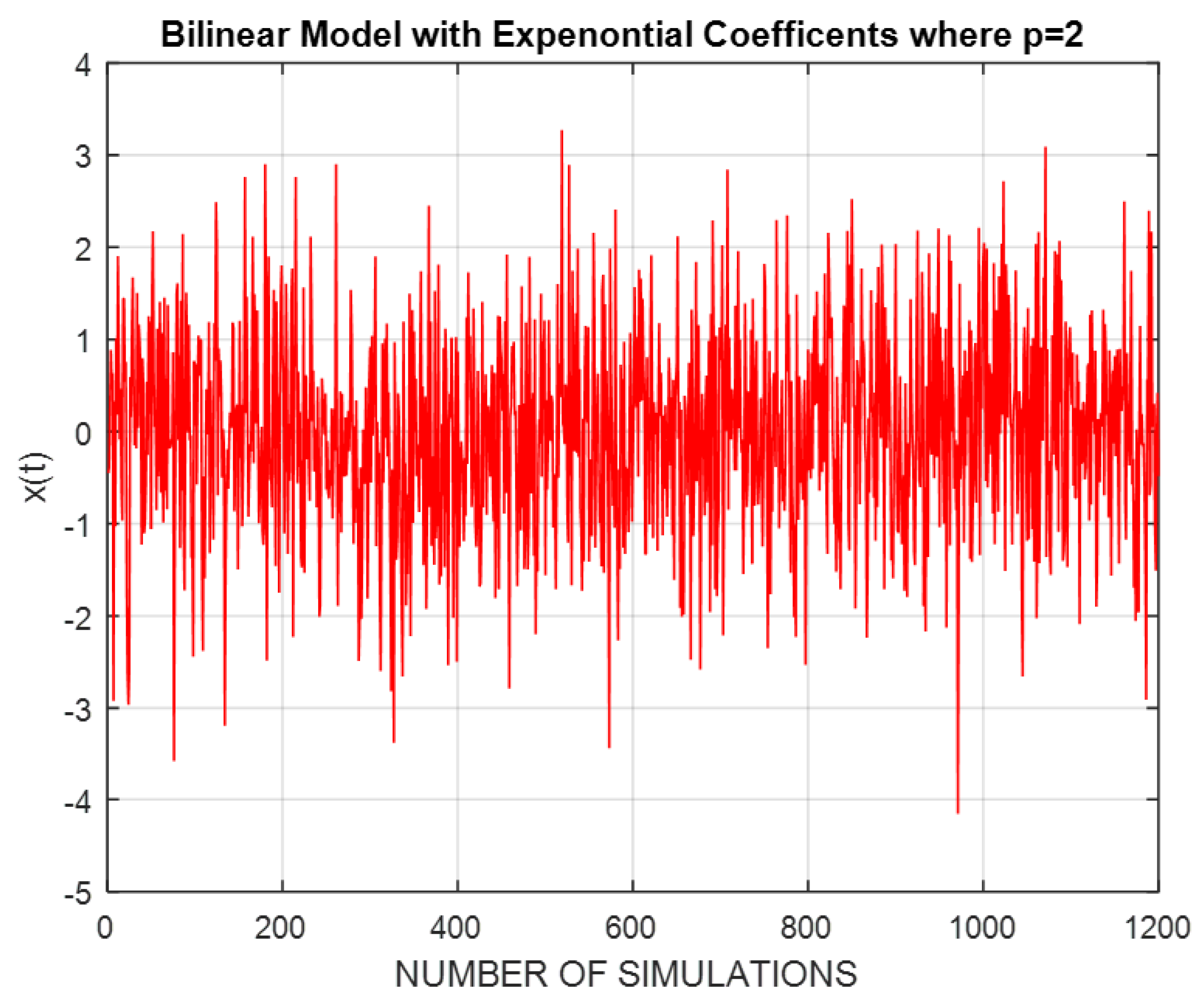 Symmetry 16 00405 g003