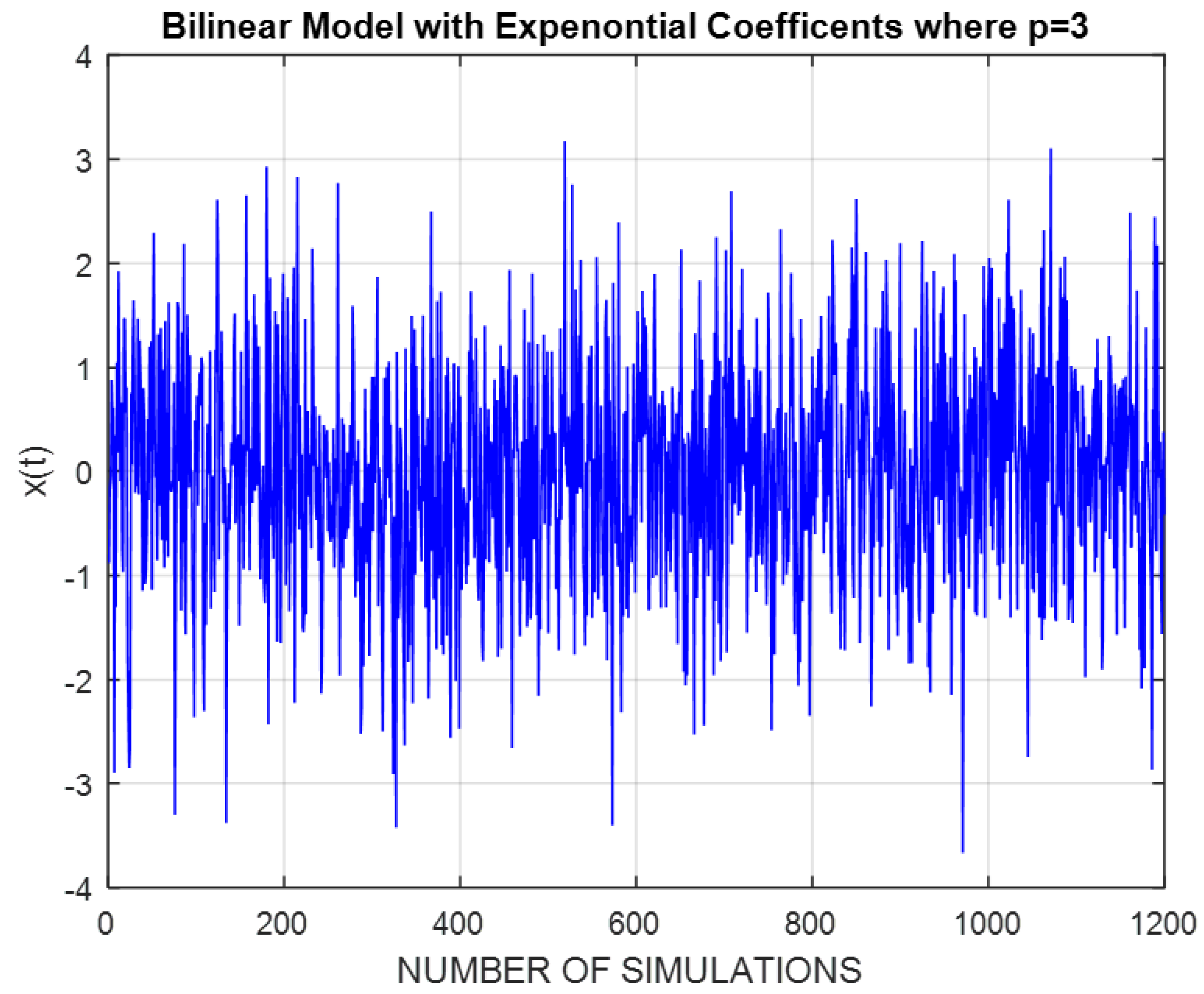 Symmetry 16 00405 g004