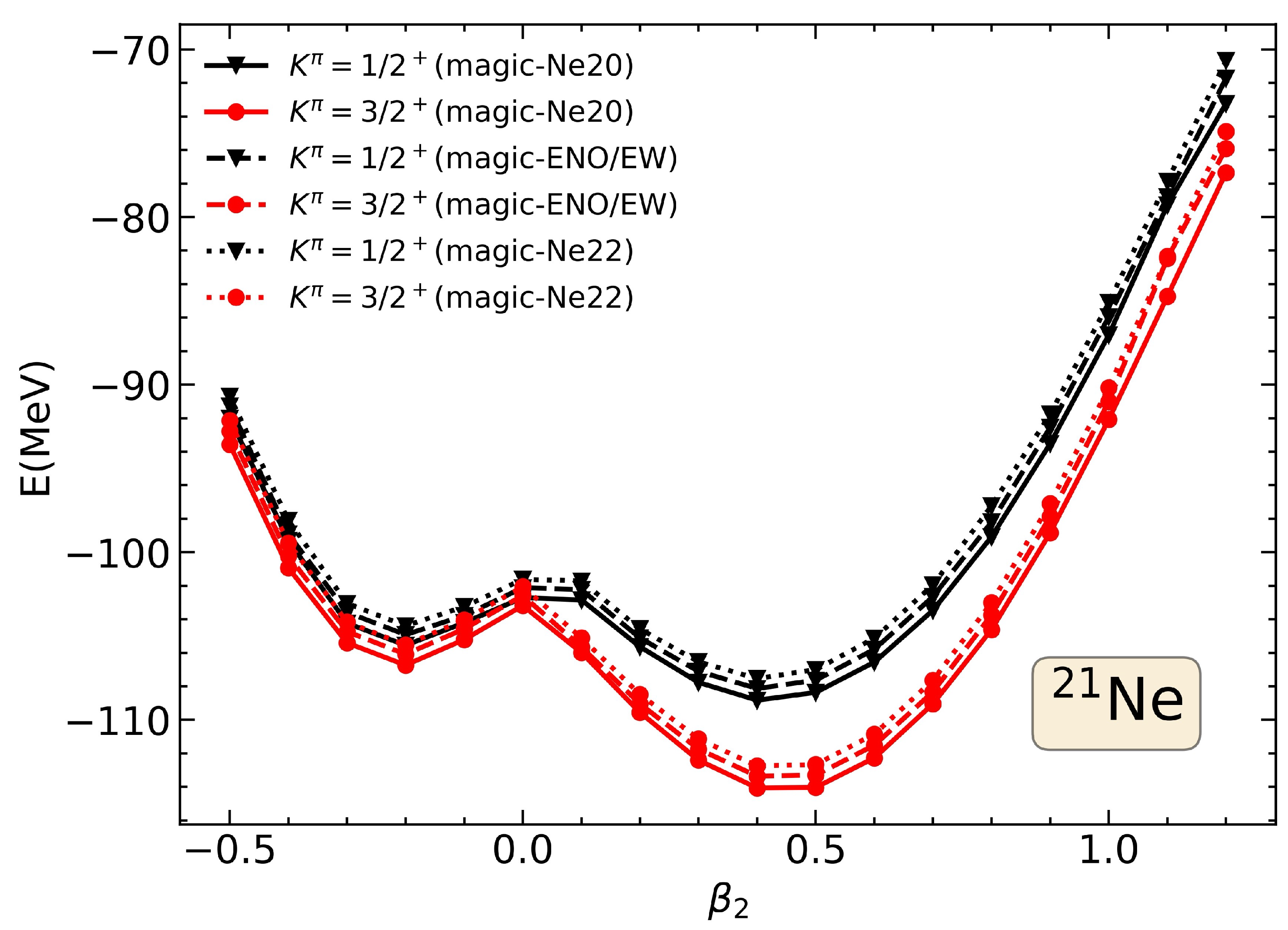 Symmetry 16 00409 g005