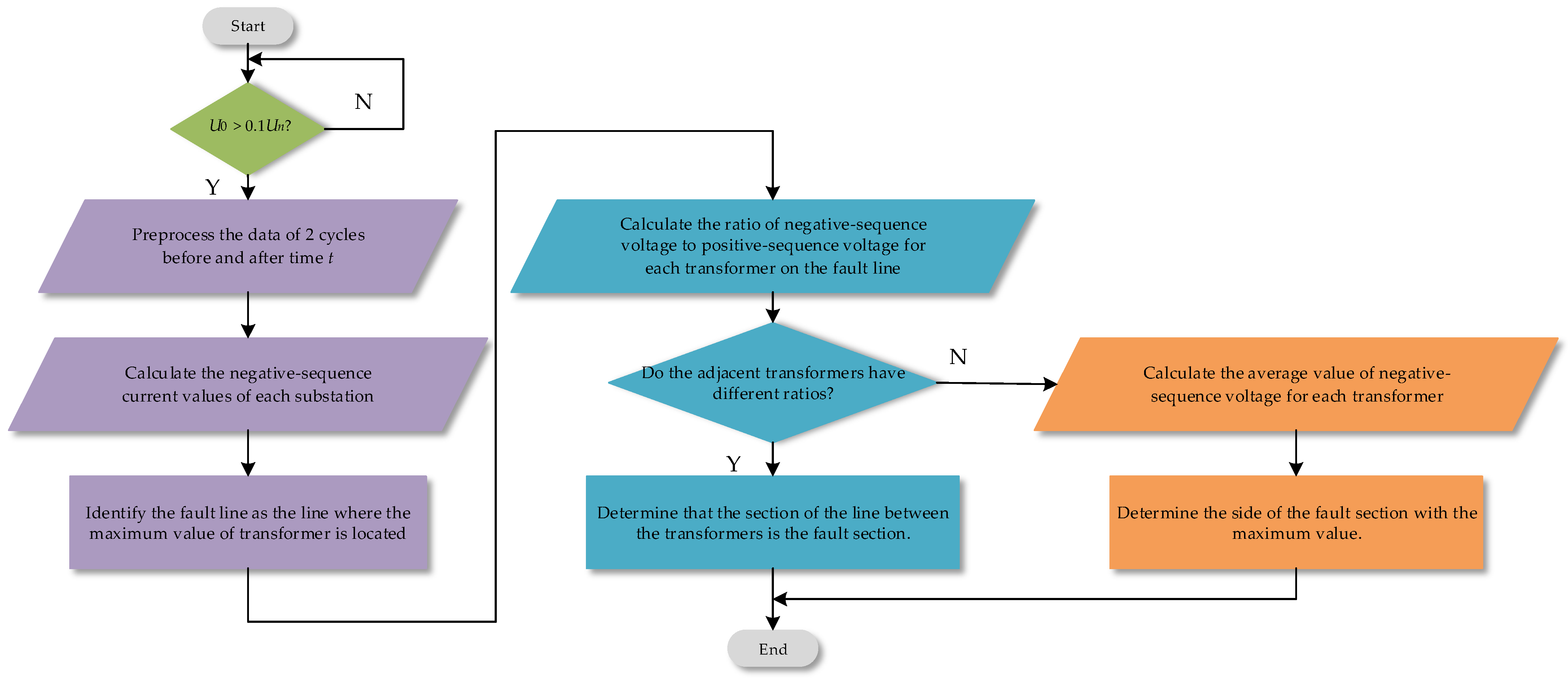 Symmetry 16 00410 g005