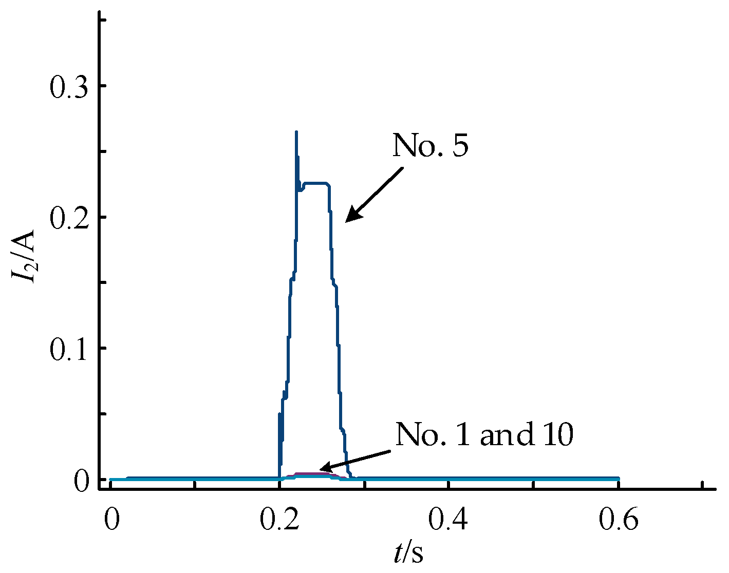 Symmetry 16 00410 g007