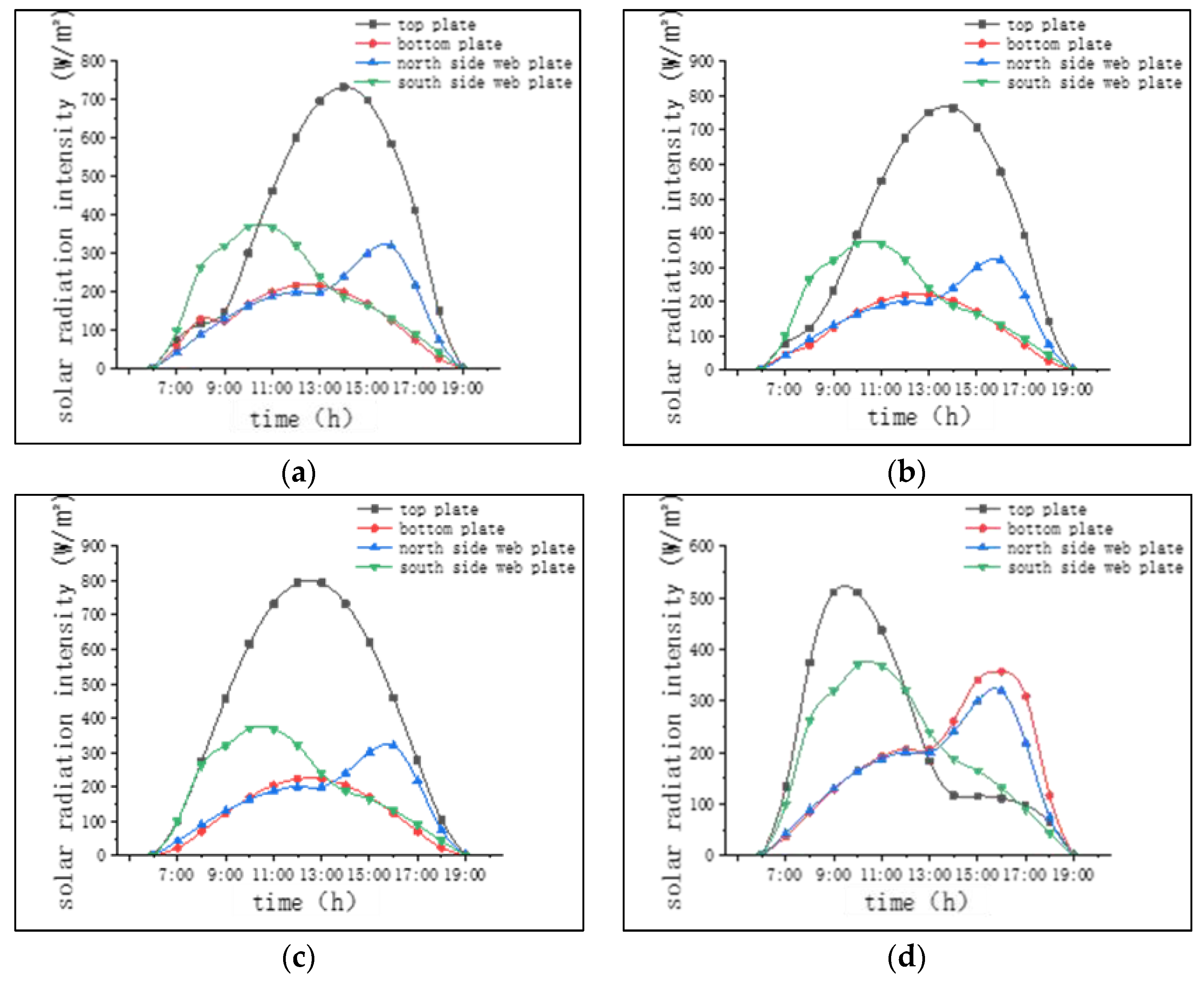Symmetry 16 00413 g007