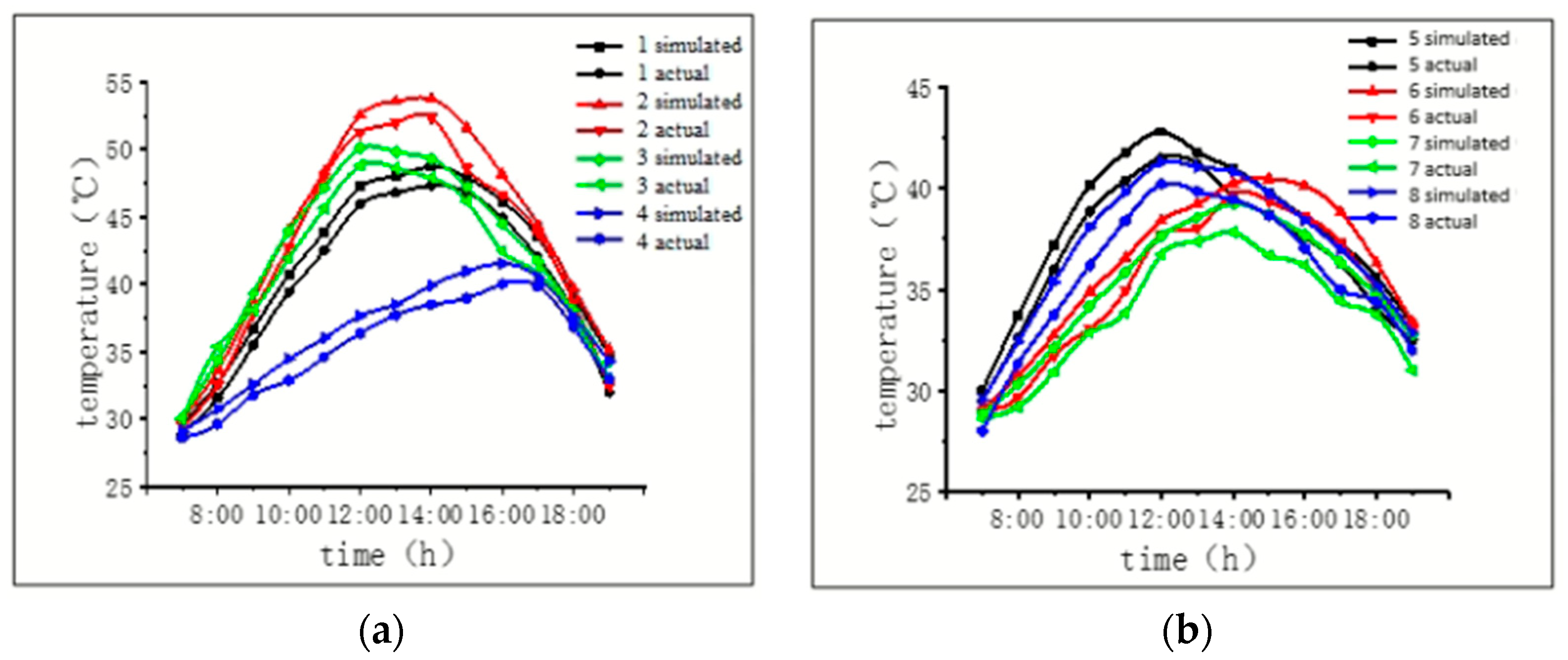 Symmetry 16 00413 g012