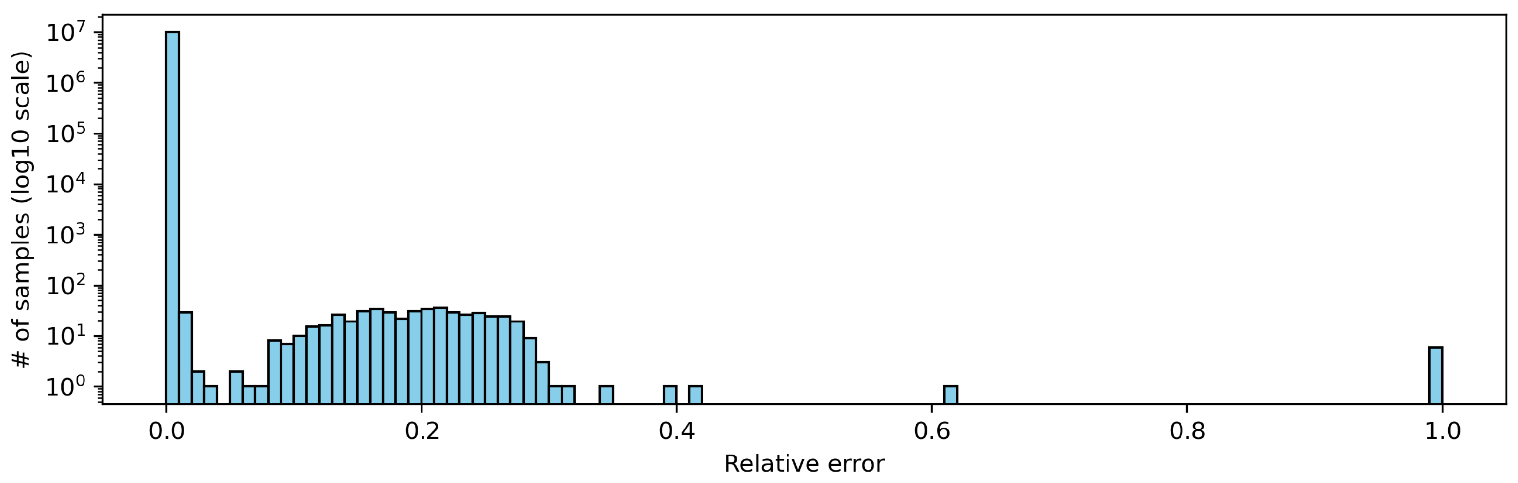 Symmetry 16 00420 g002